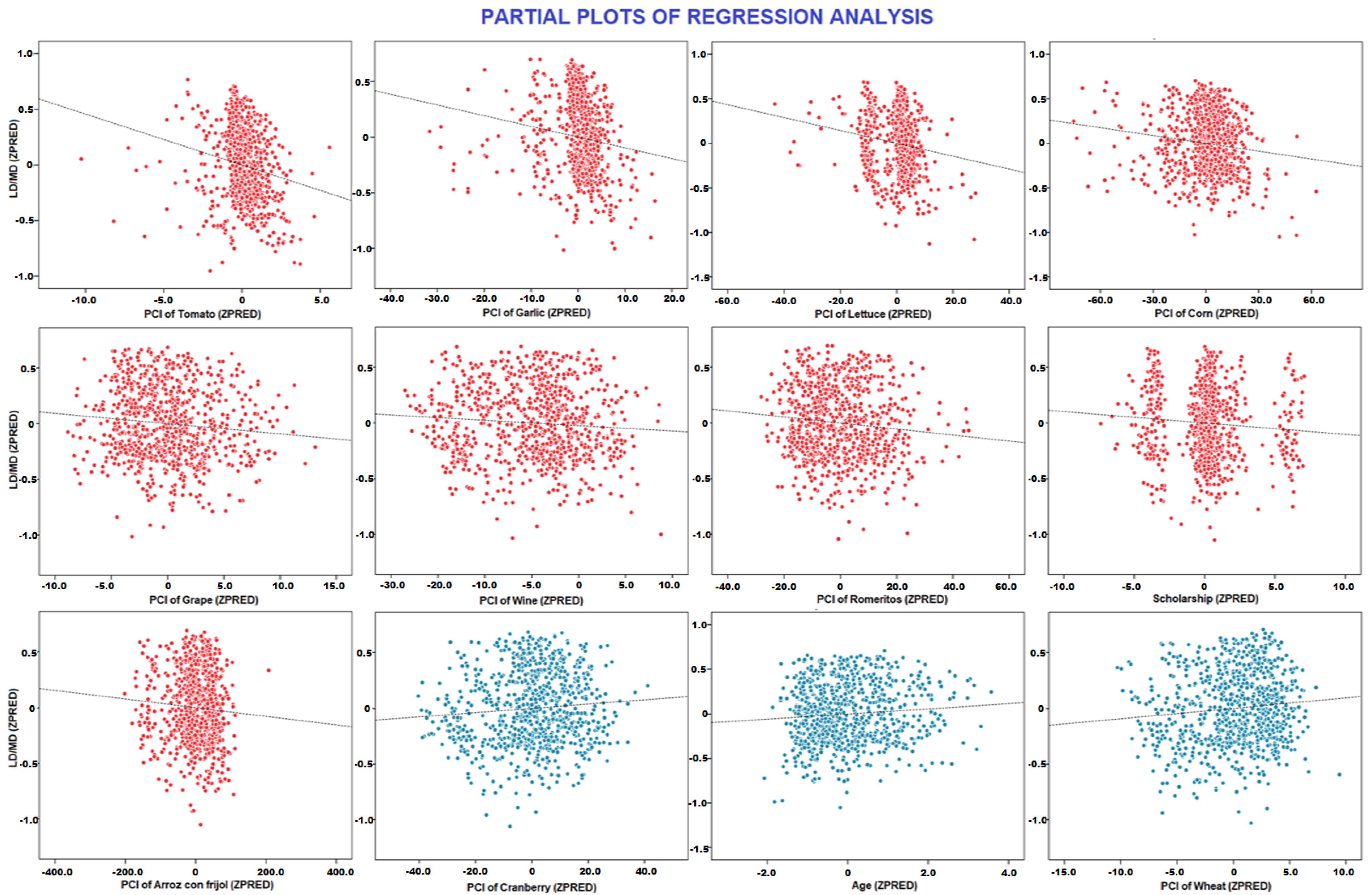 Foods 12 01233 g002 Foods 12 01233 g002