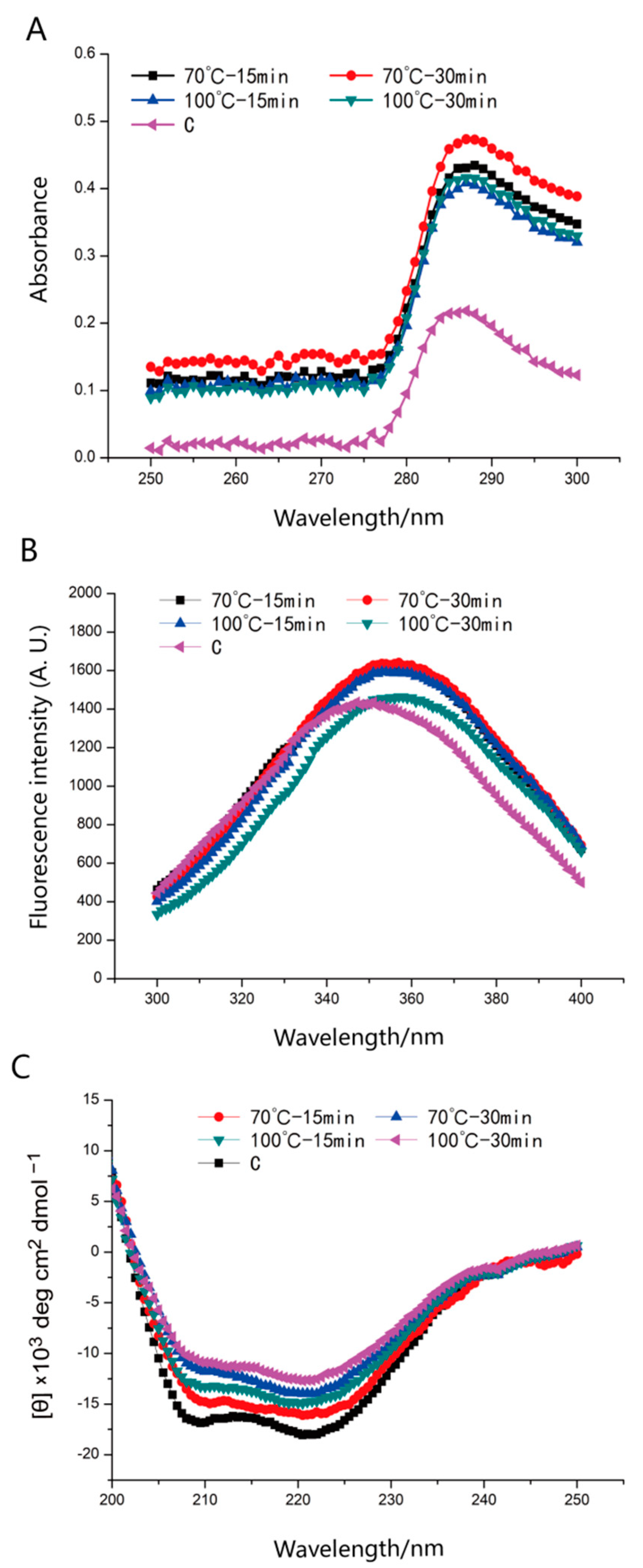 Foods 12 01249 g001 Foods 12 01249 g001