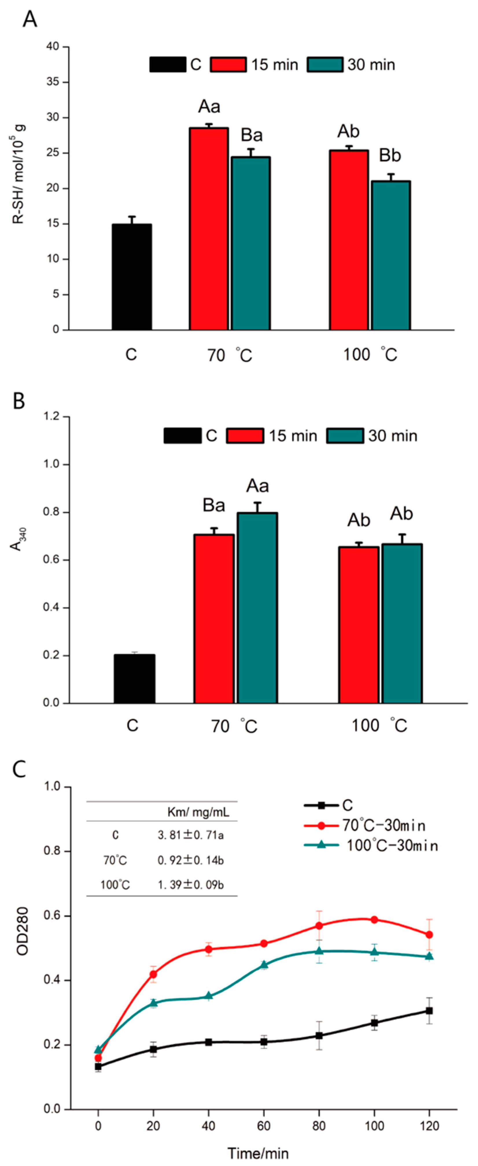 Foods 12 01249 g002 Foods 12 01249 g002