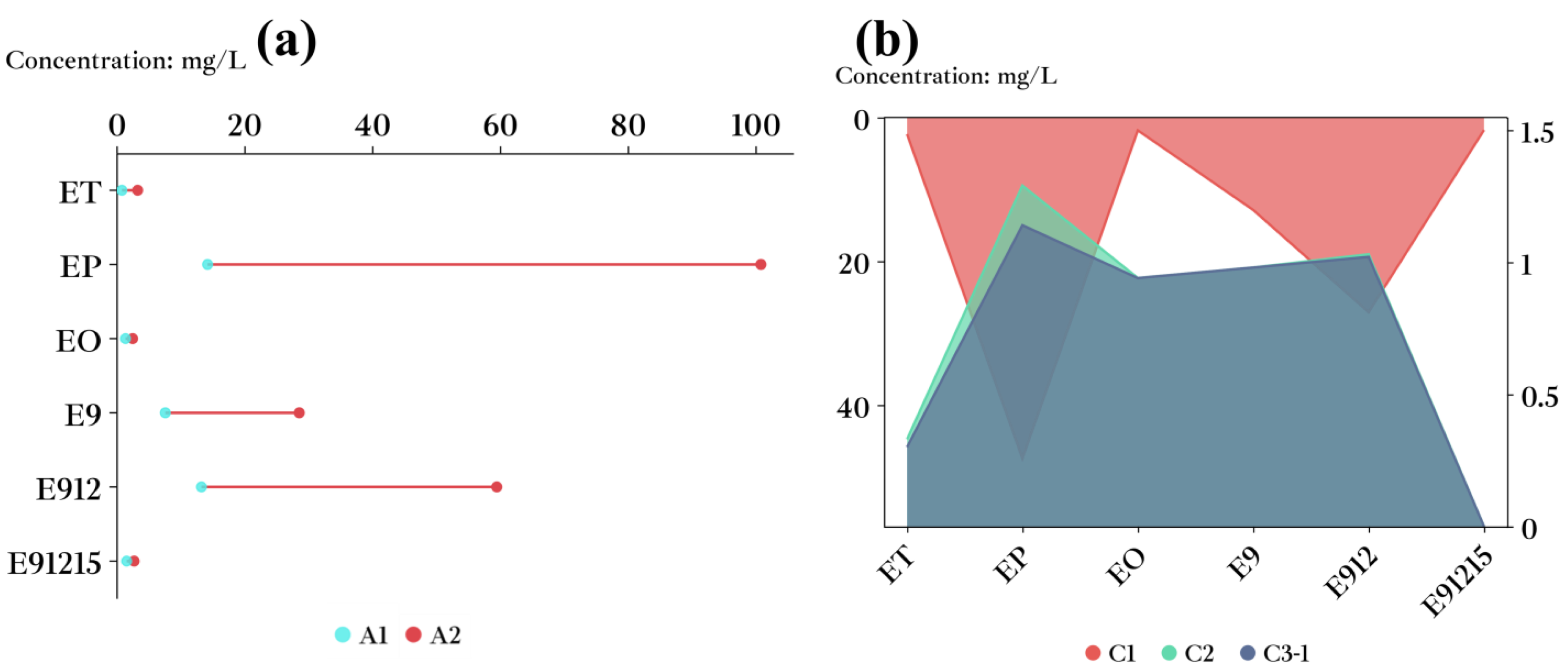 Foods 12 01267 g002 Foods 12 01267 g002
