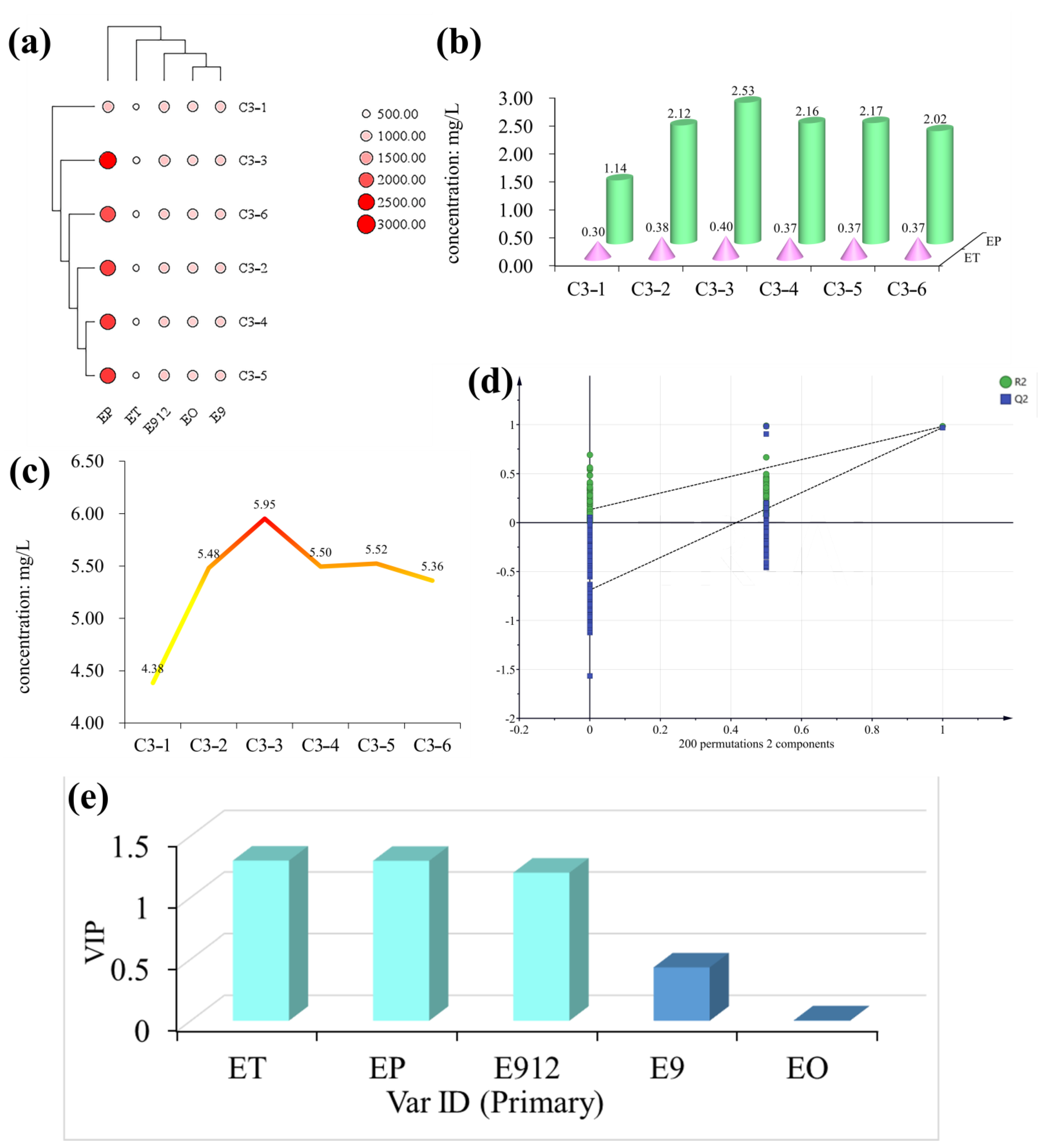 Foods 12 01267 g004 Foods 12 01267 g004
