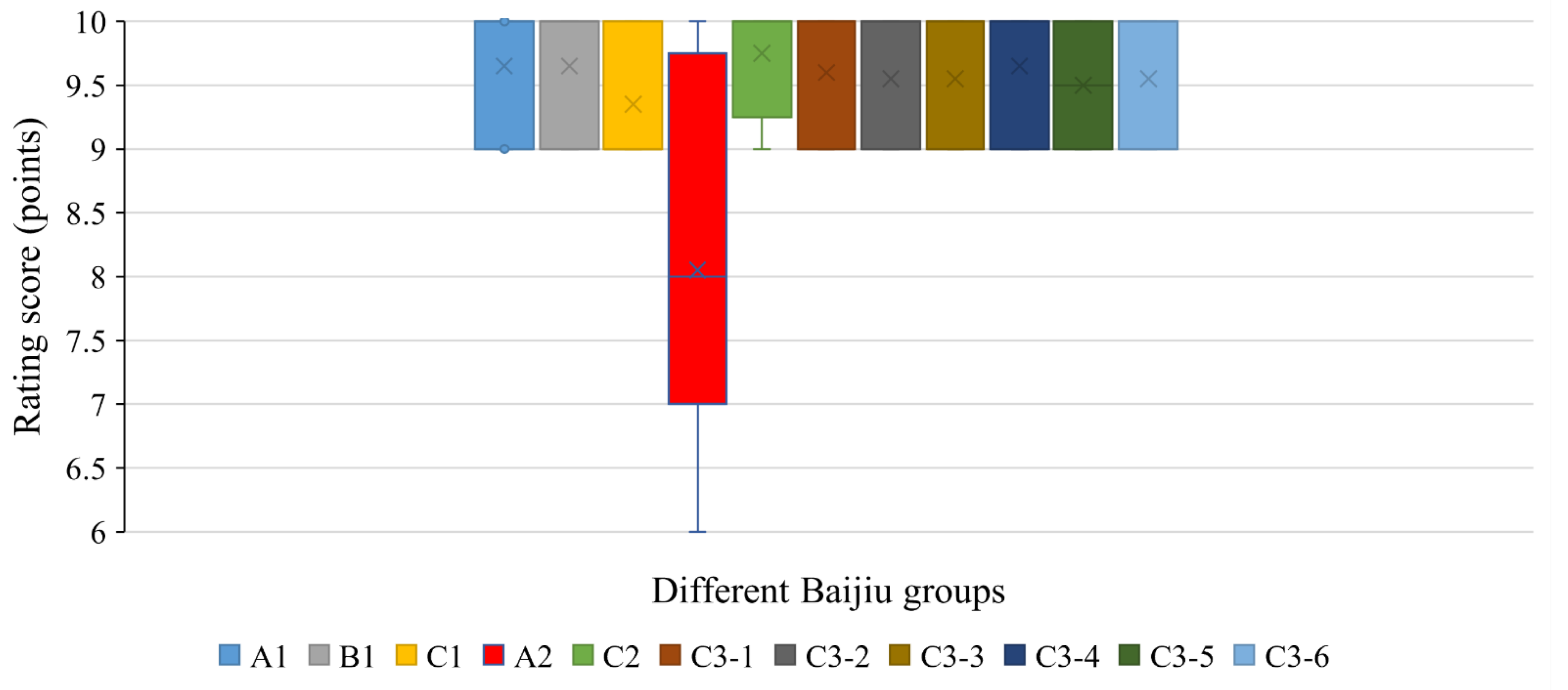 Foods 12 01267 g005 Foods 12 01267 g005