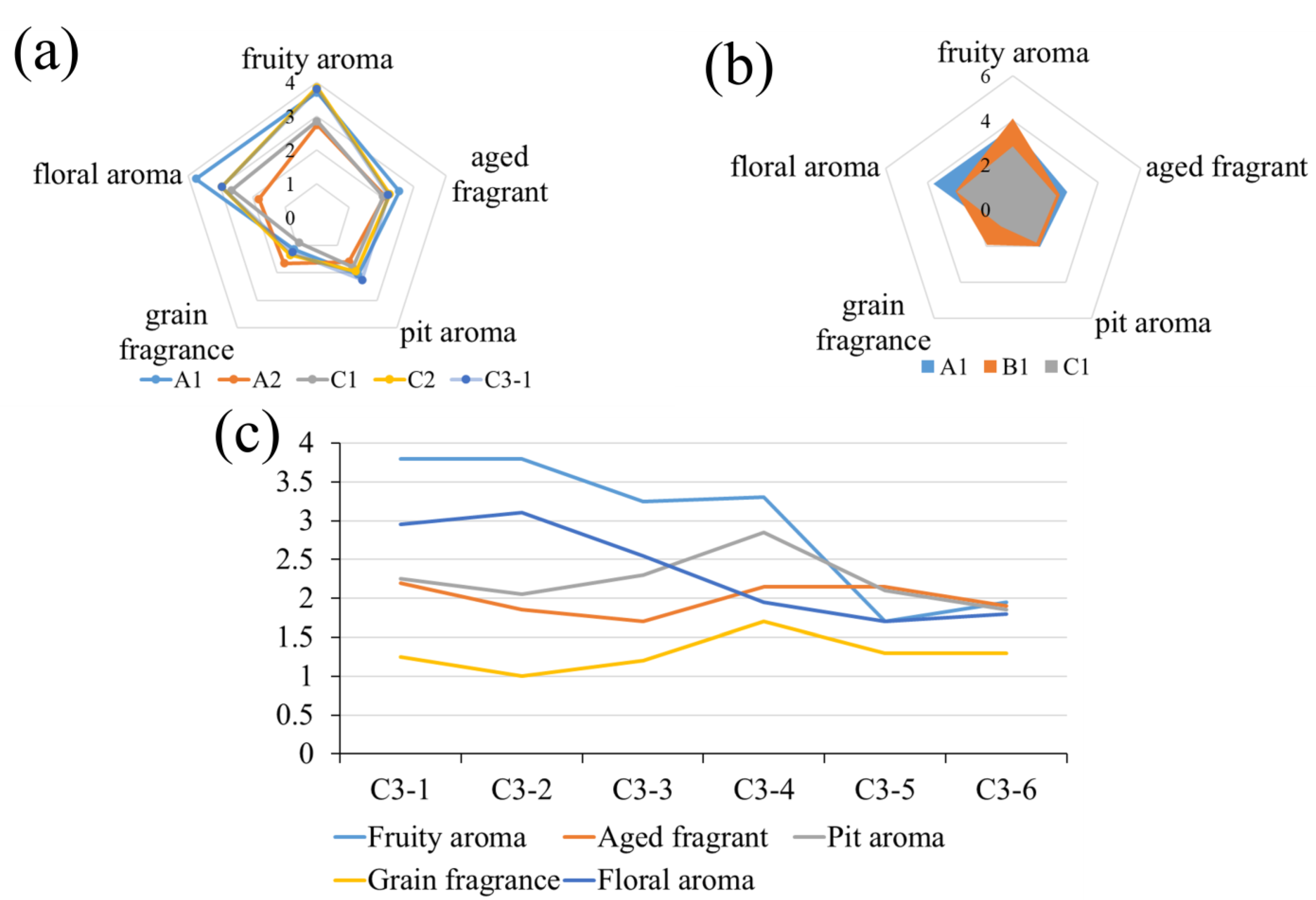 Foods 12 01267 g006 Foods 12 01267 g006