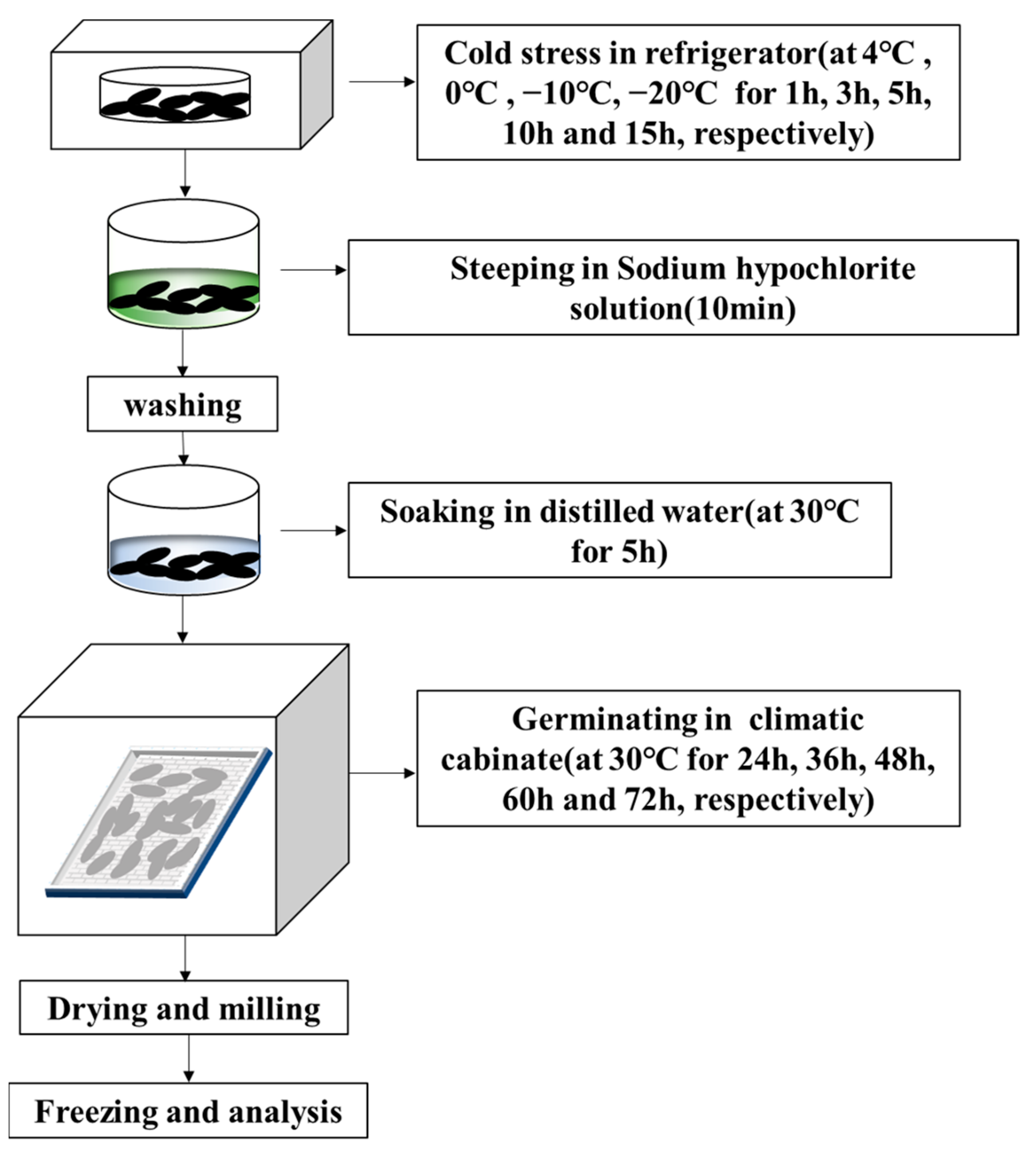 Foods 12 01290 g001 Foods 12 01290 g001