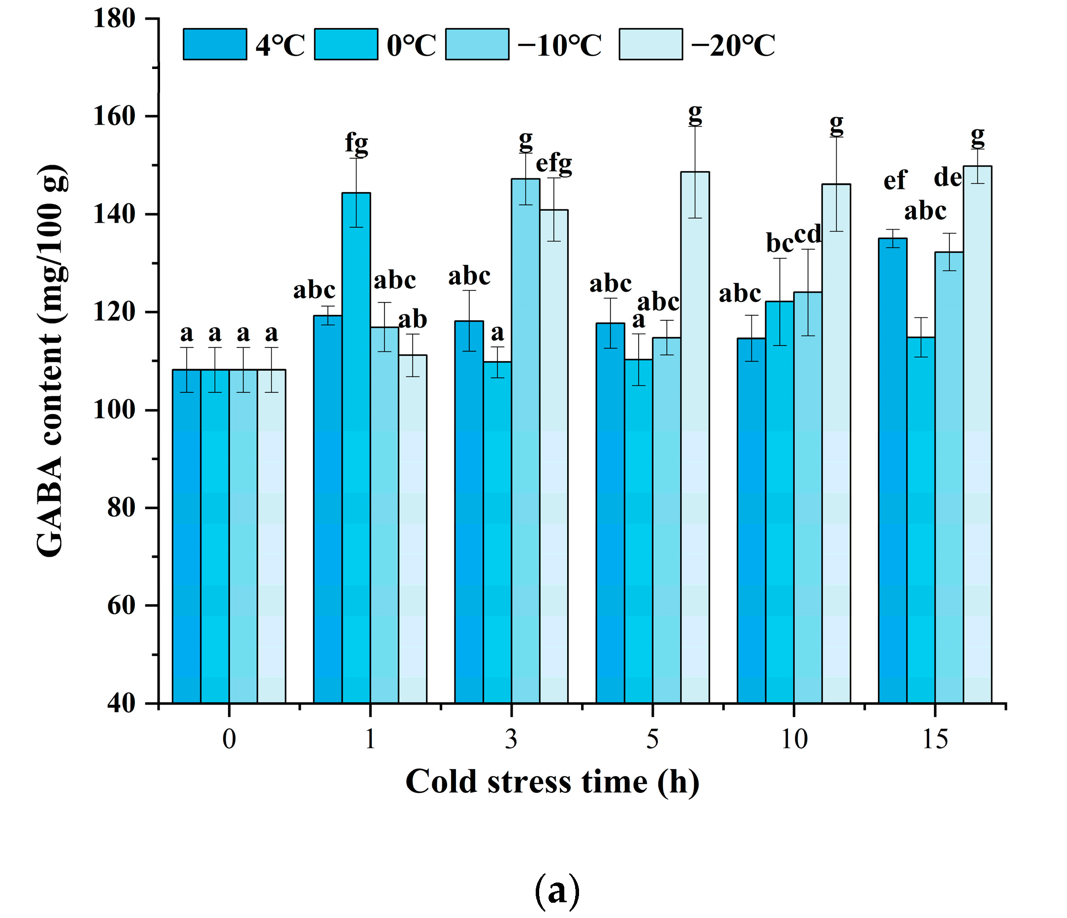 Foods 12 01290 g002a Foods 12 01290 g002a