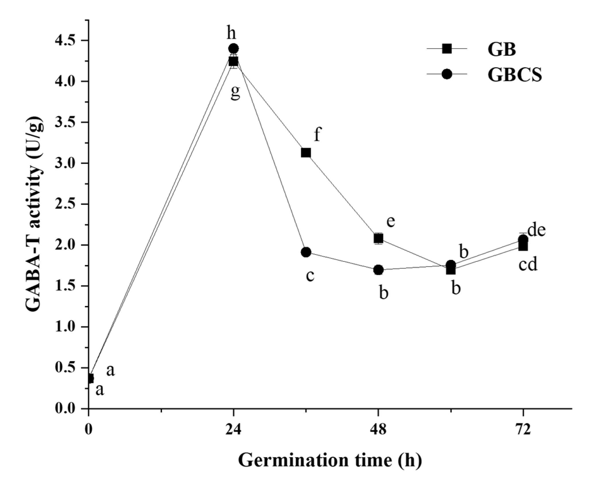 Foods 12 01290 g005 Foods 12 01290 g005