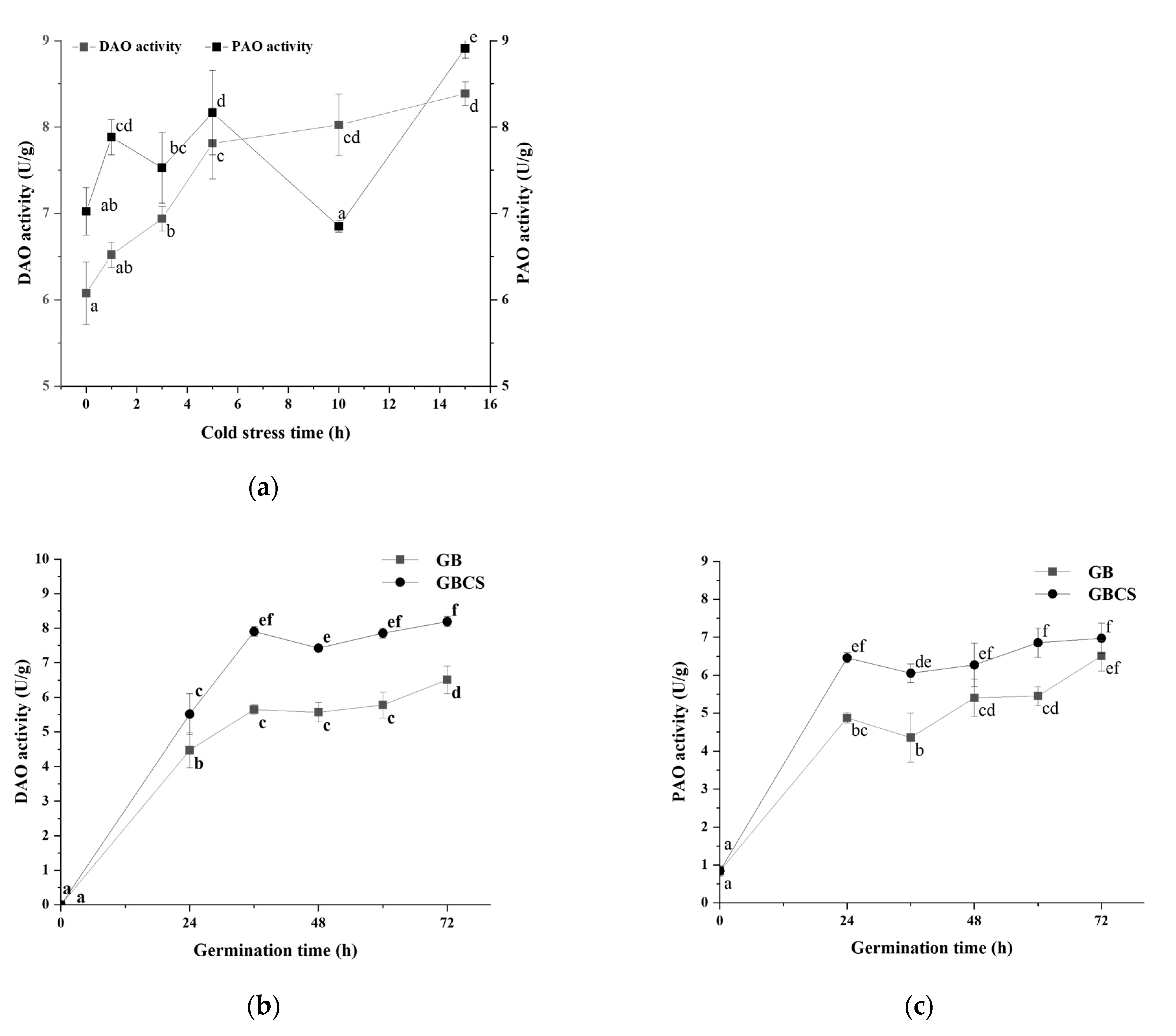 Foods 12 01290 g008 Foods 12 01290 g008