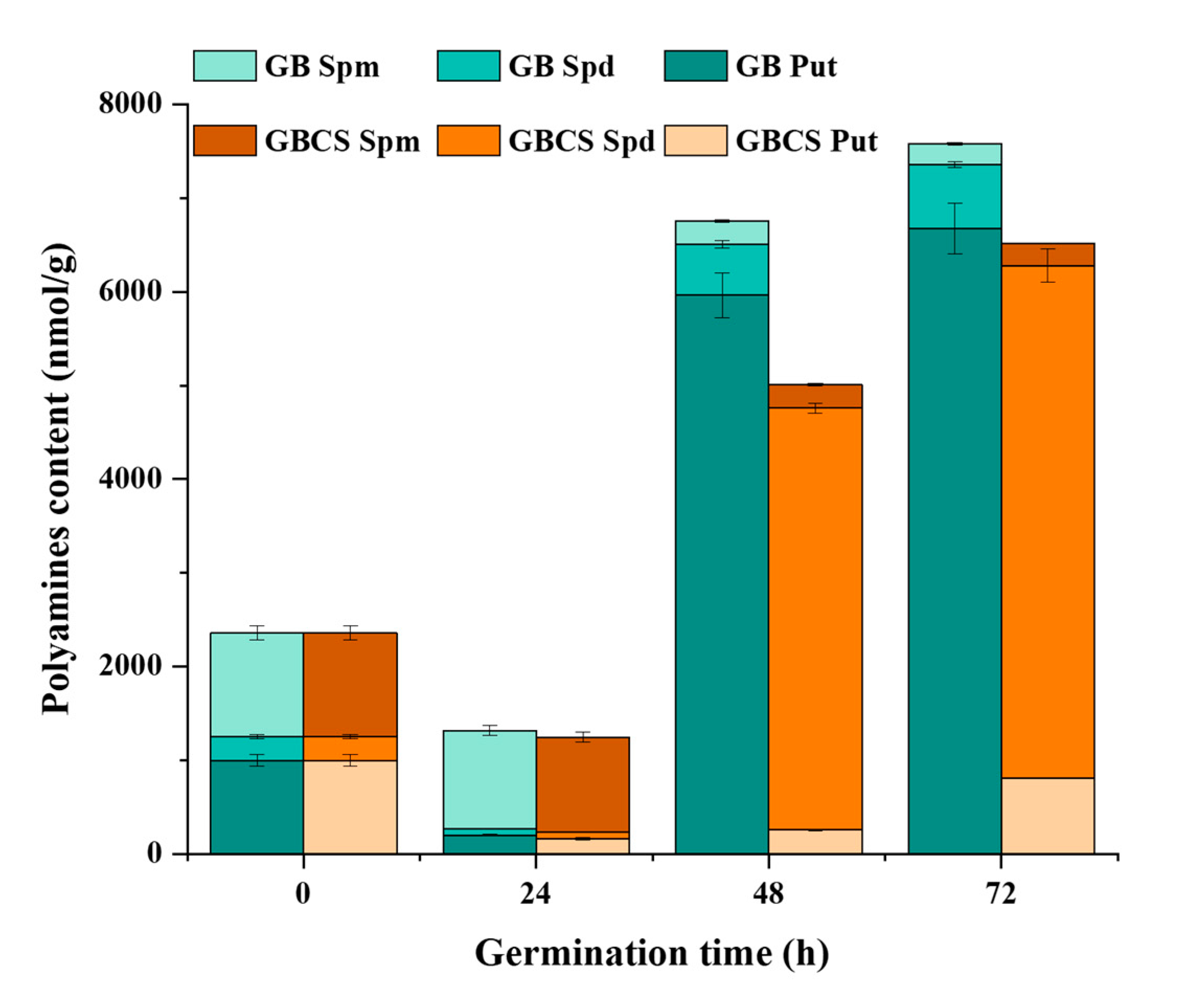 Foods 12 01290 g009 Foods 12 01290 g009