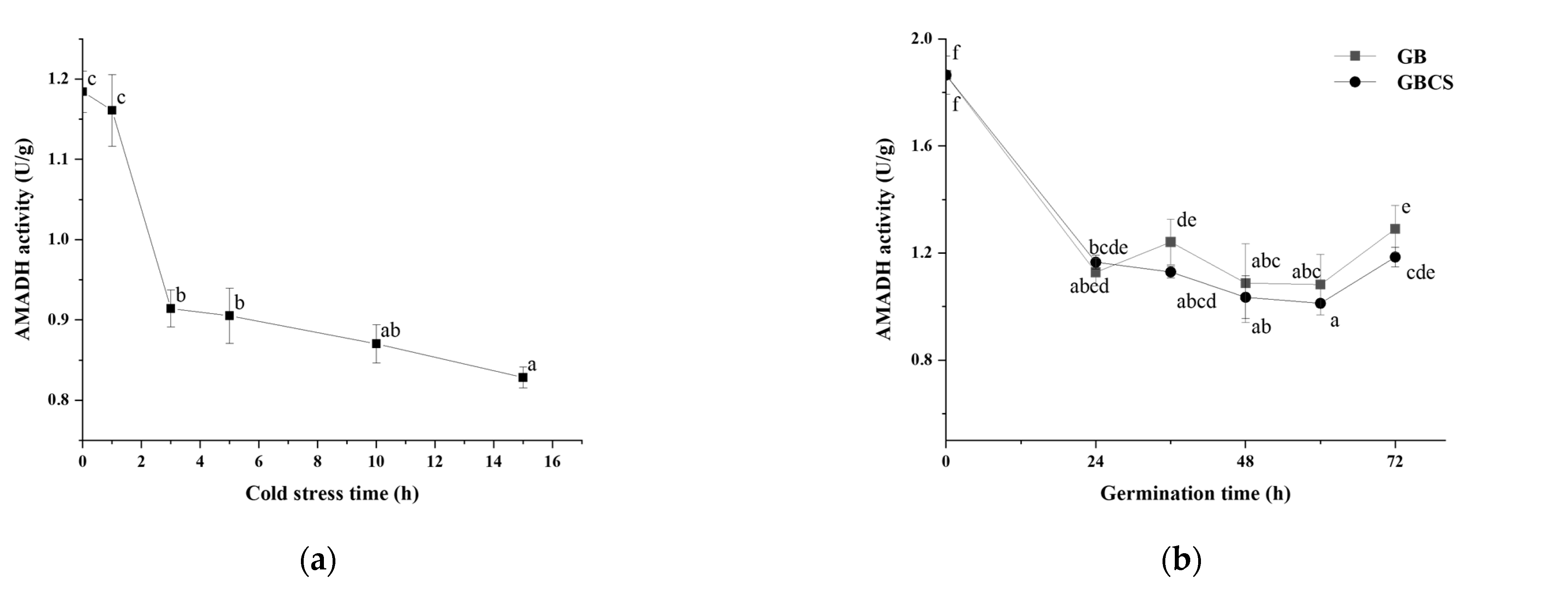 Foods 12 01290 g010 Foods 12 01290 g010