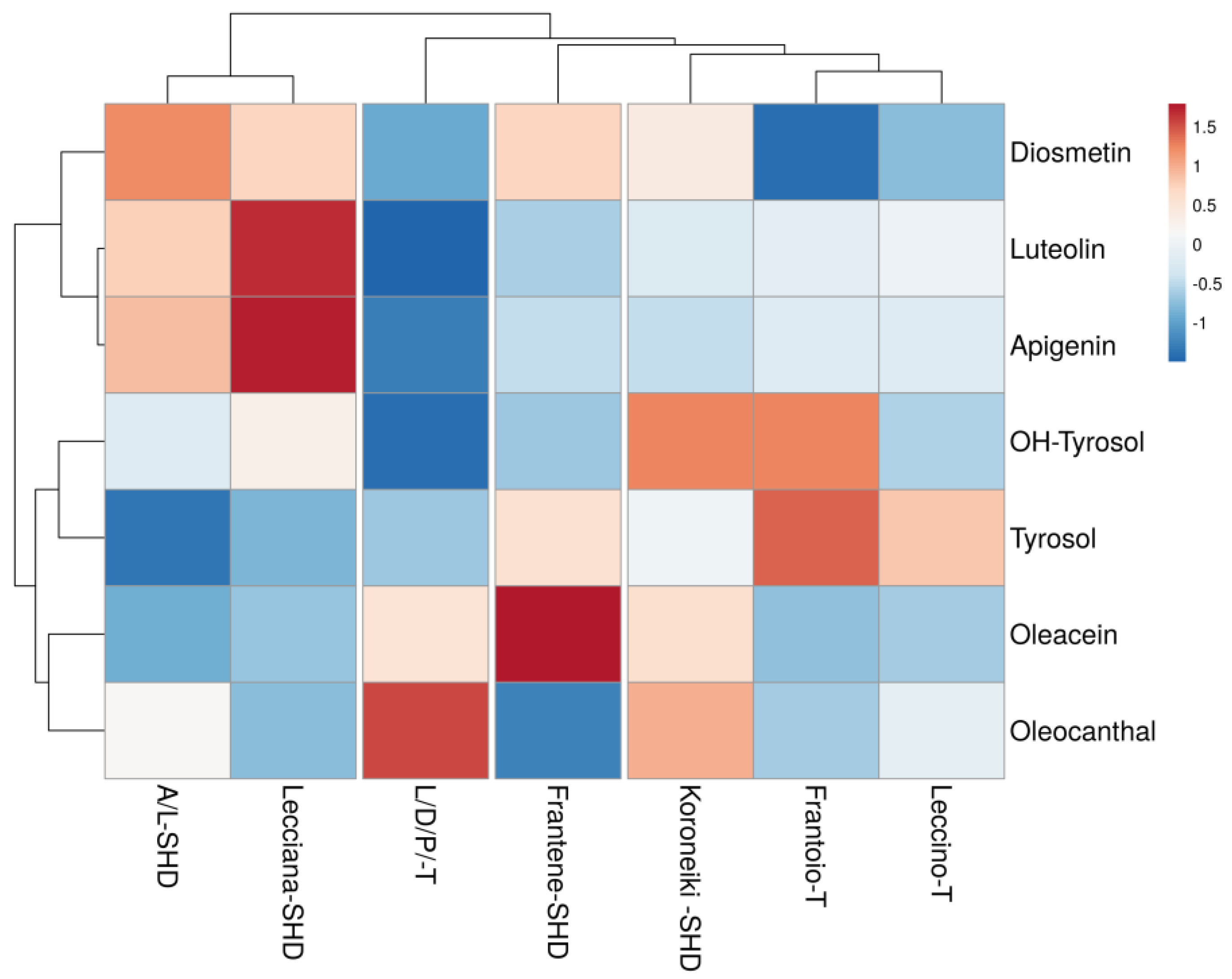 Foods 12 01292 g002 Foods 12 01292 g002