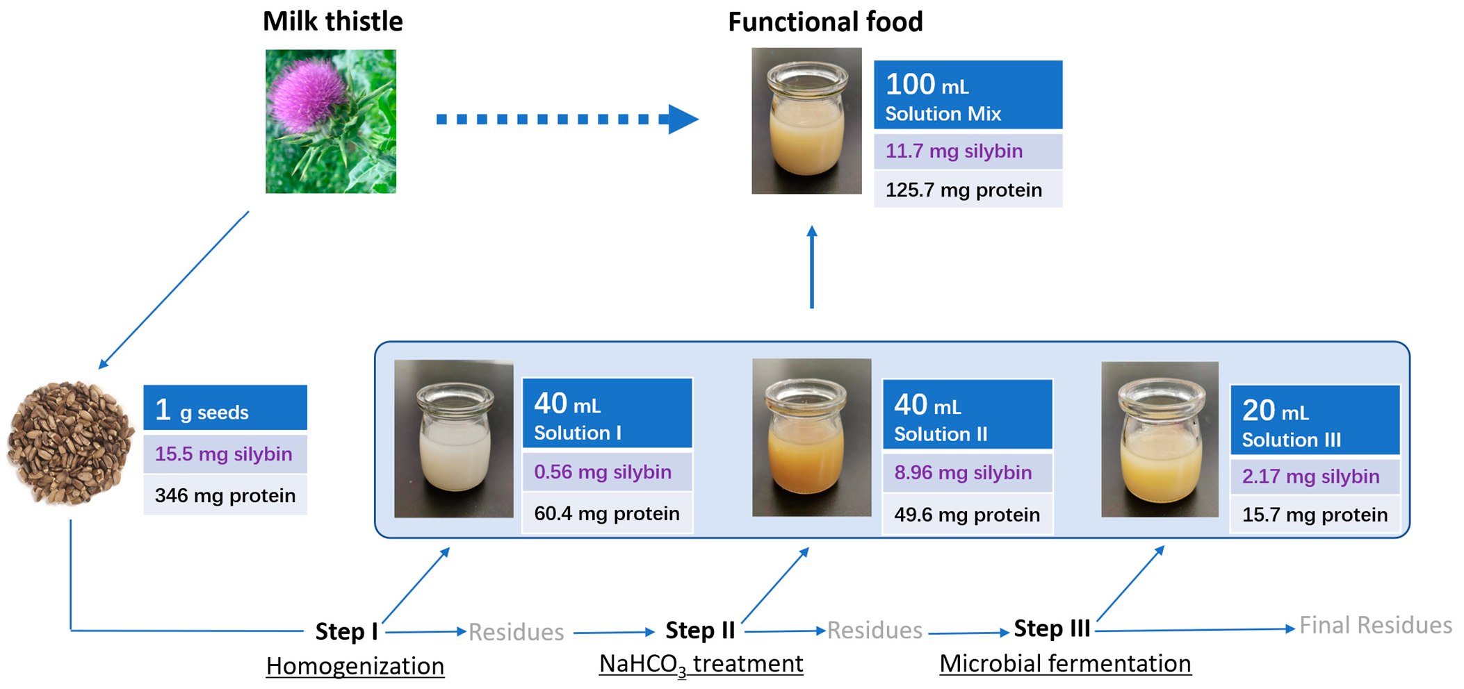 Foods 12 01308 g009