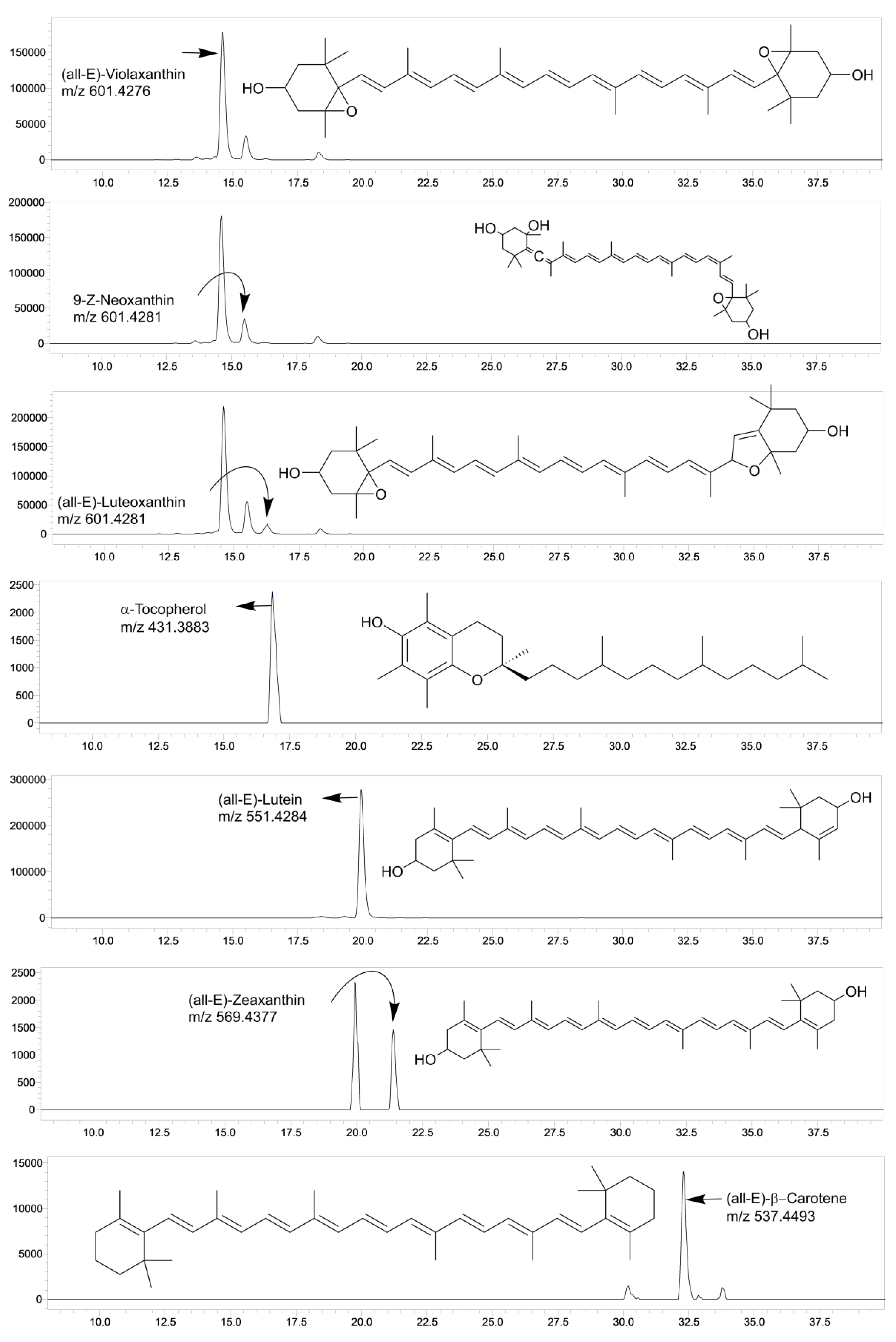 Foods 12 01312 g001 Foods 12 01312 g001