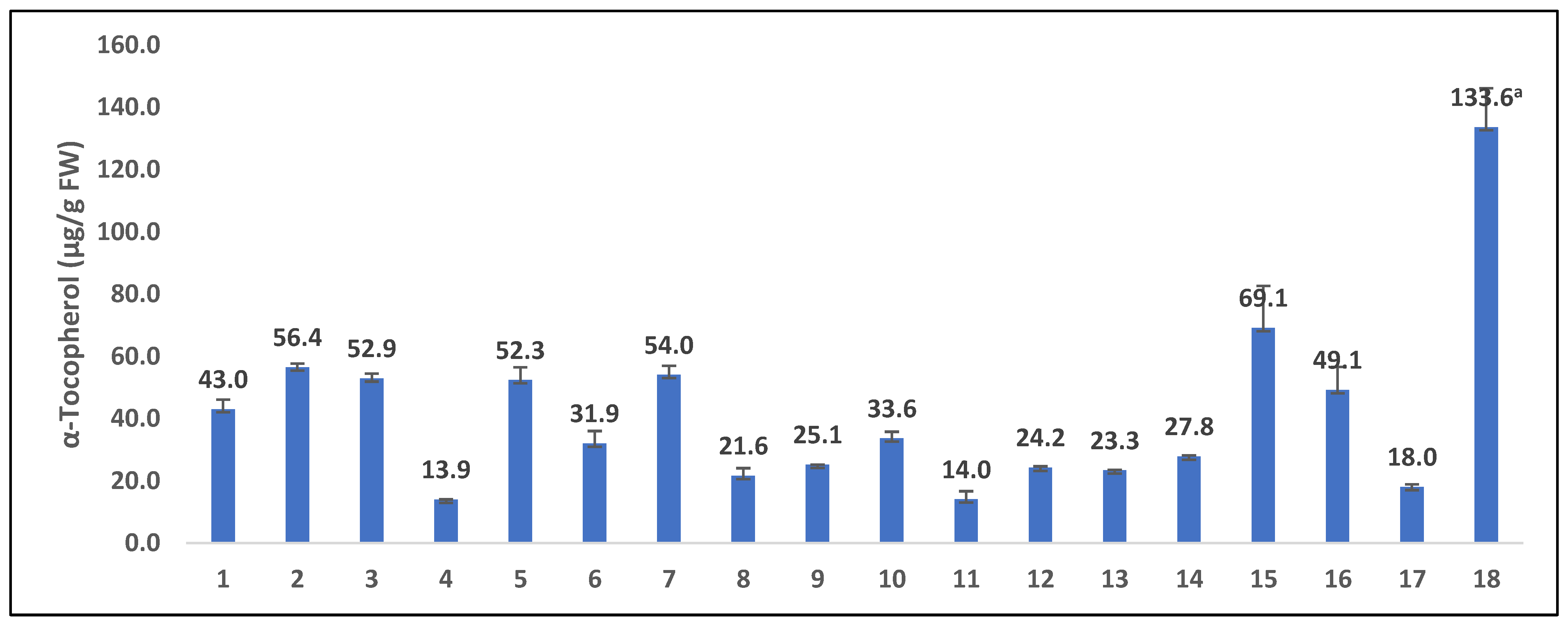 Foods 12 01312 g002 Foods 12 01312 g002