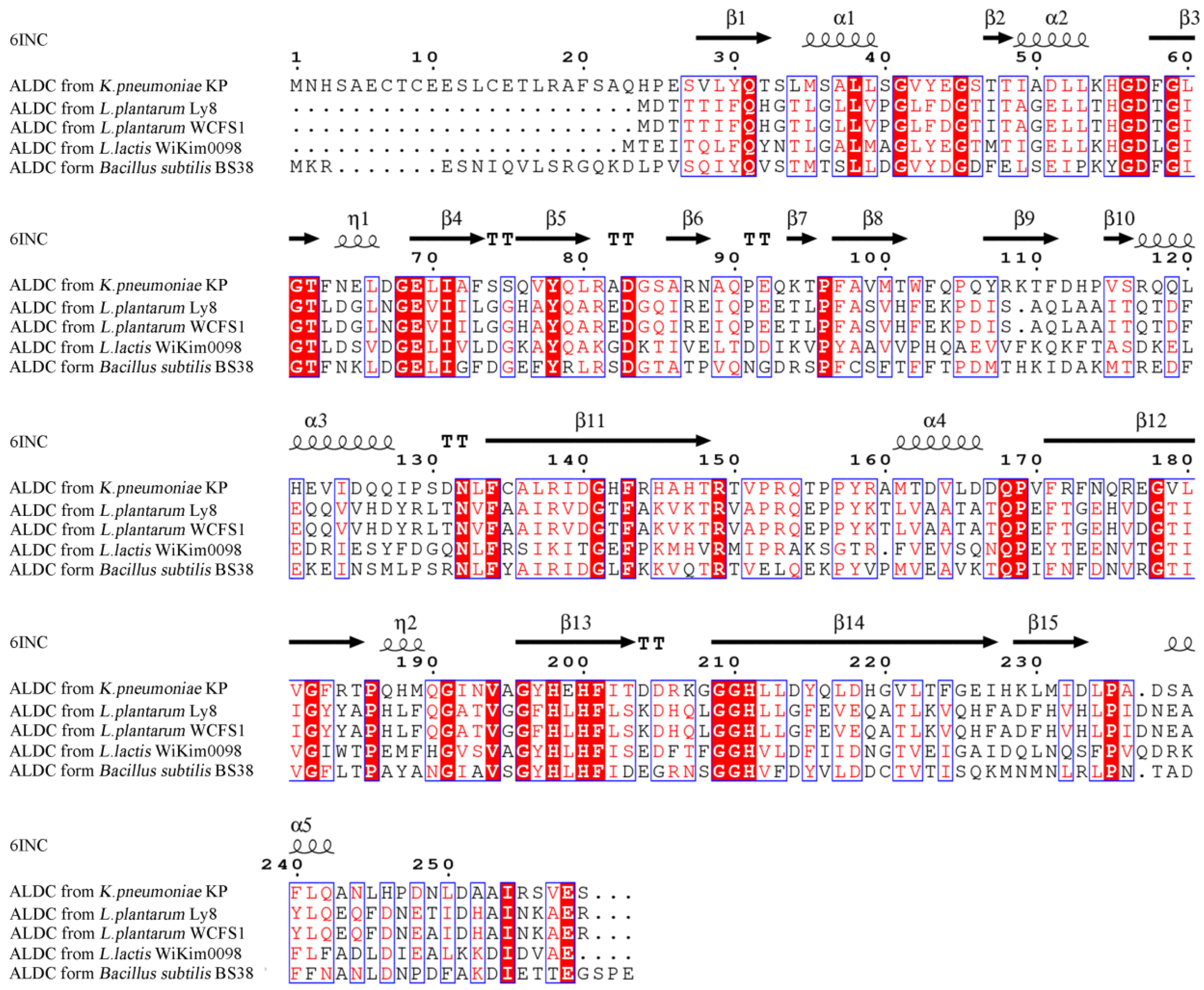 Foods 12 01317 g001 Foods 12 01317 g001