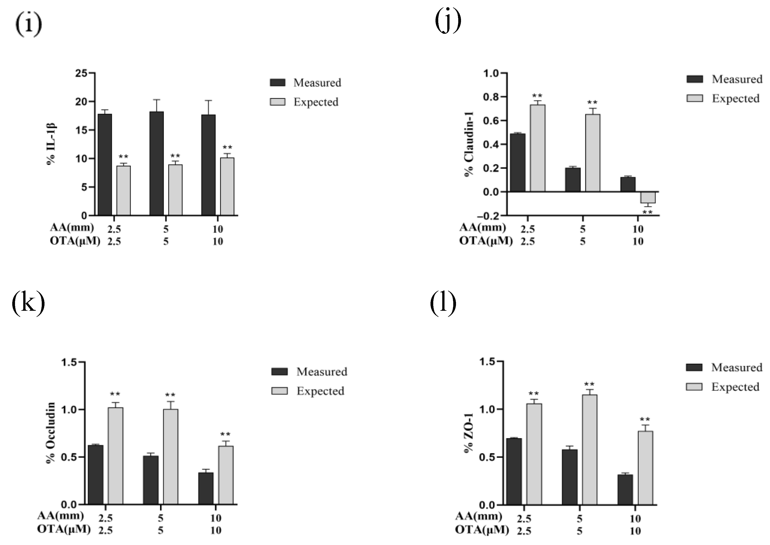 Foods 12 01318 g008b