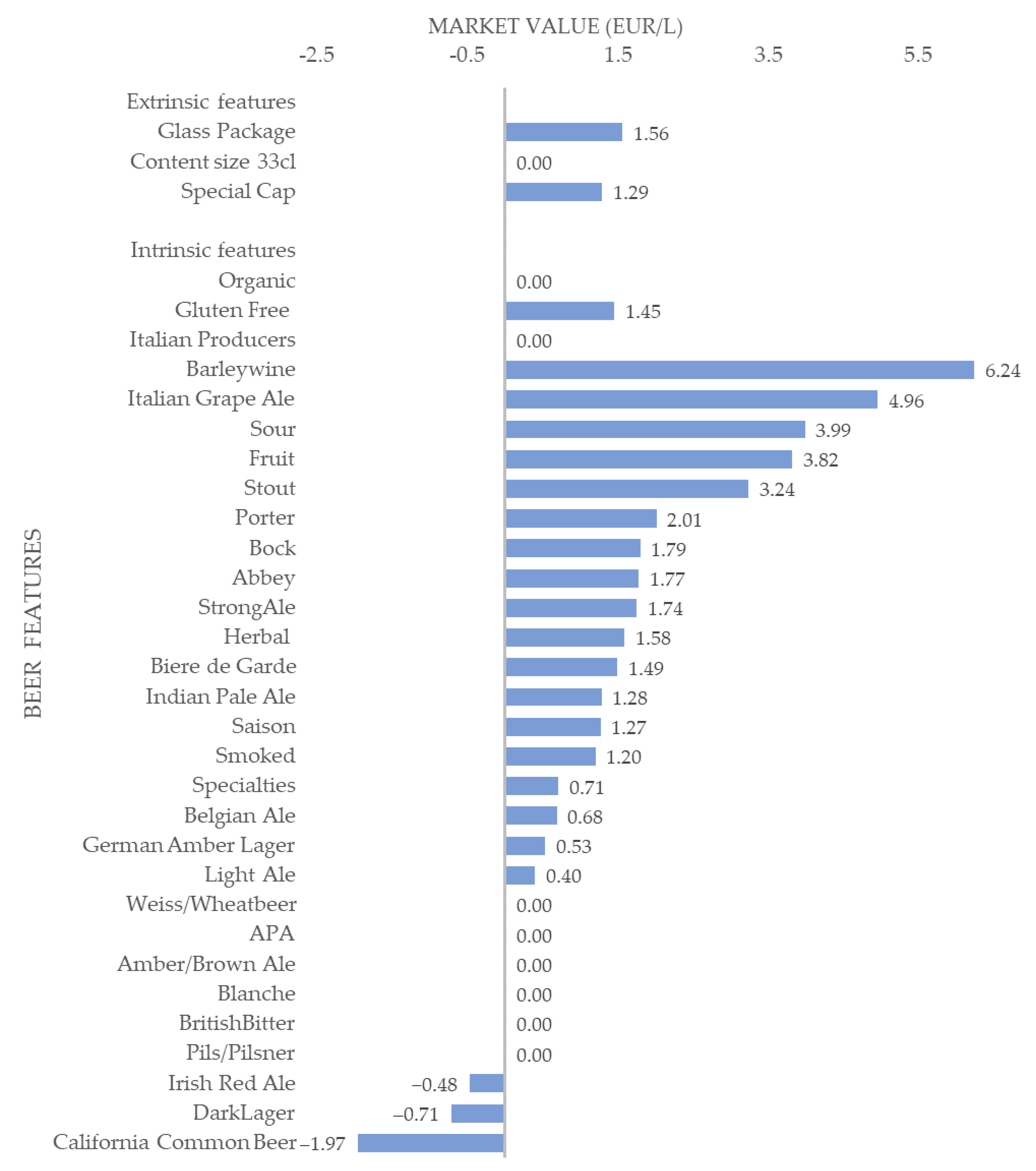 Foods 12 01328 g001 Foods 12 01328 g001