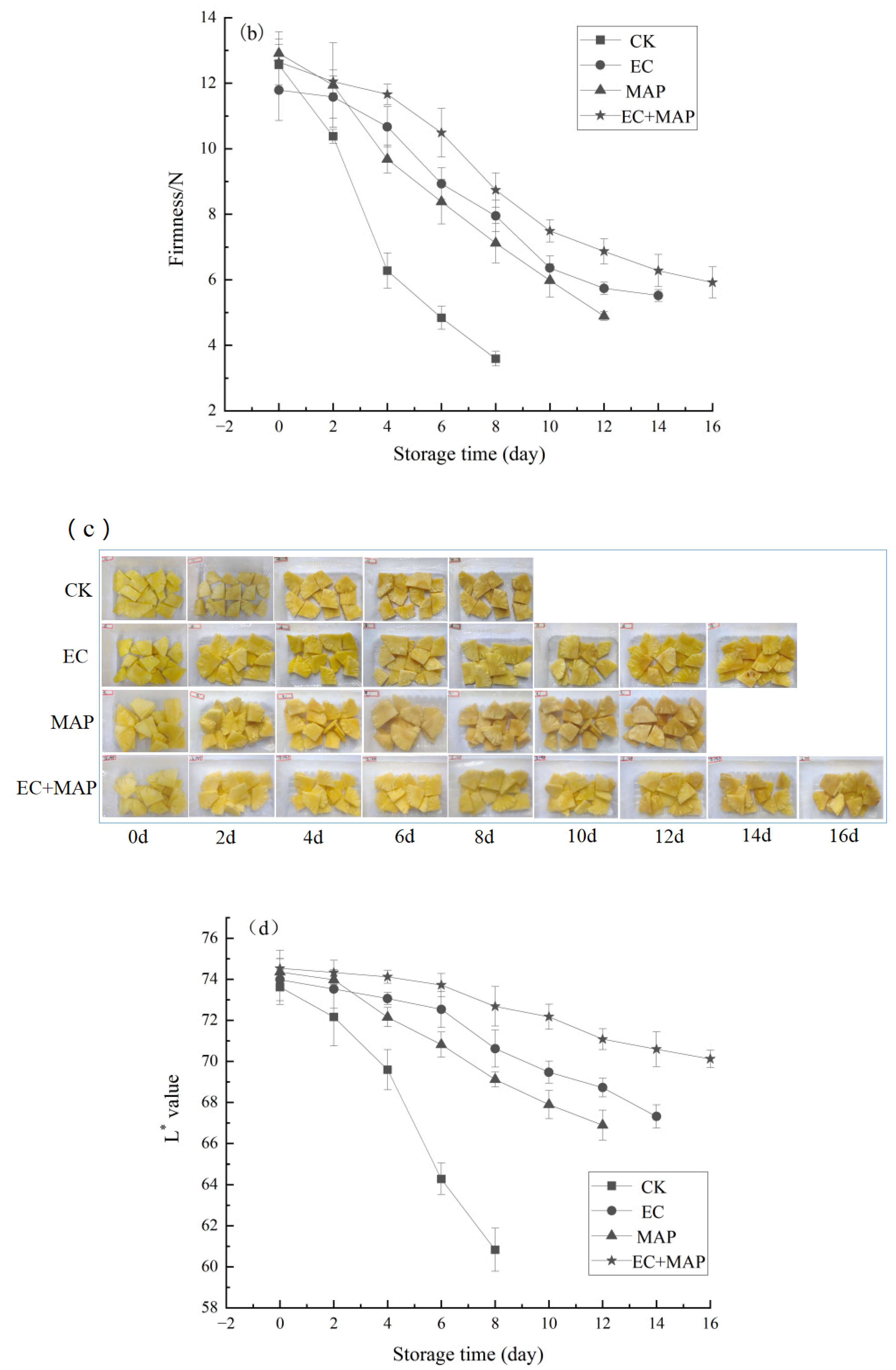 Foods 12 01344 g001b Foods 12 01344 g001b