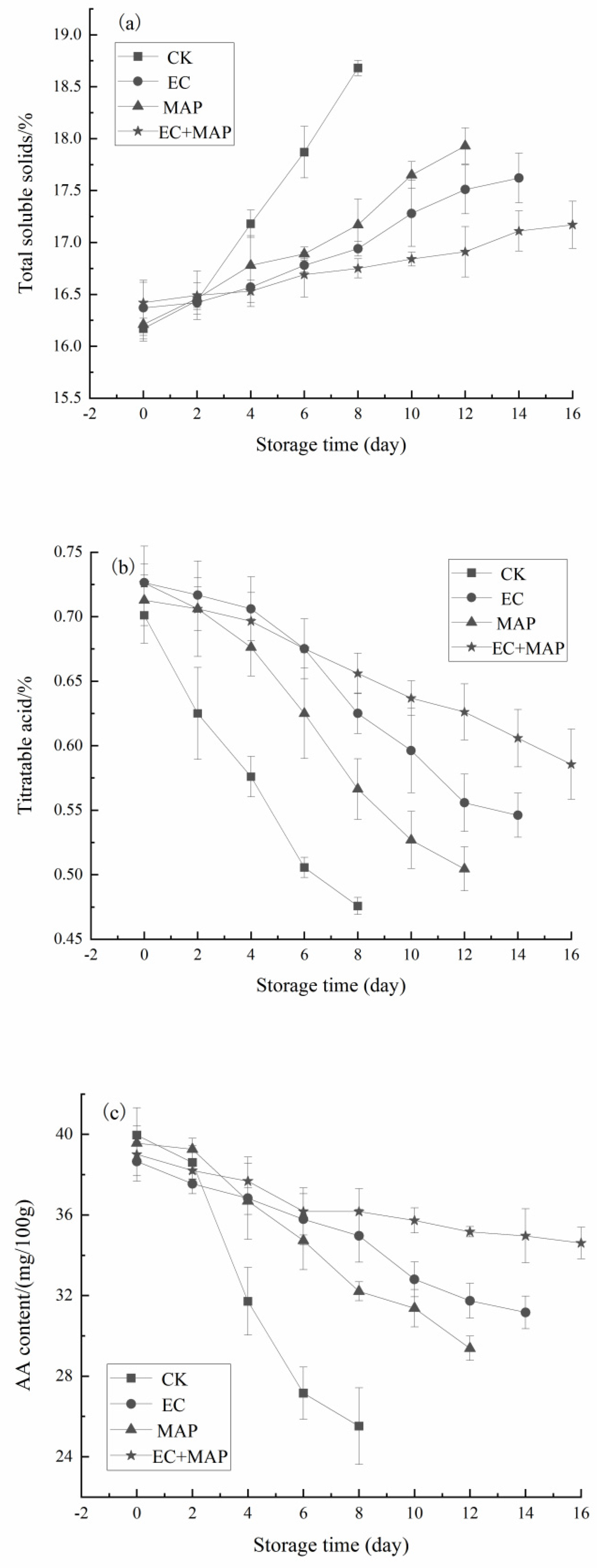 Foods 12 01344 g002 Foods 12 01344 g002