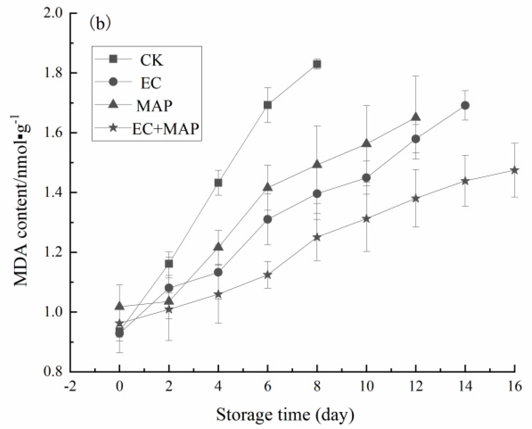Foods 12 01344 g004b Foods 12 01344 g004b