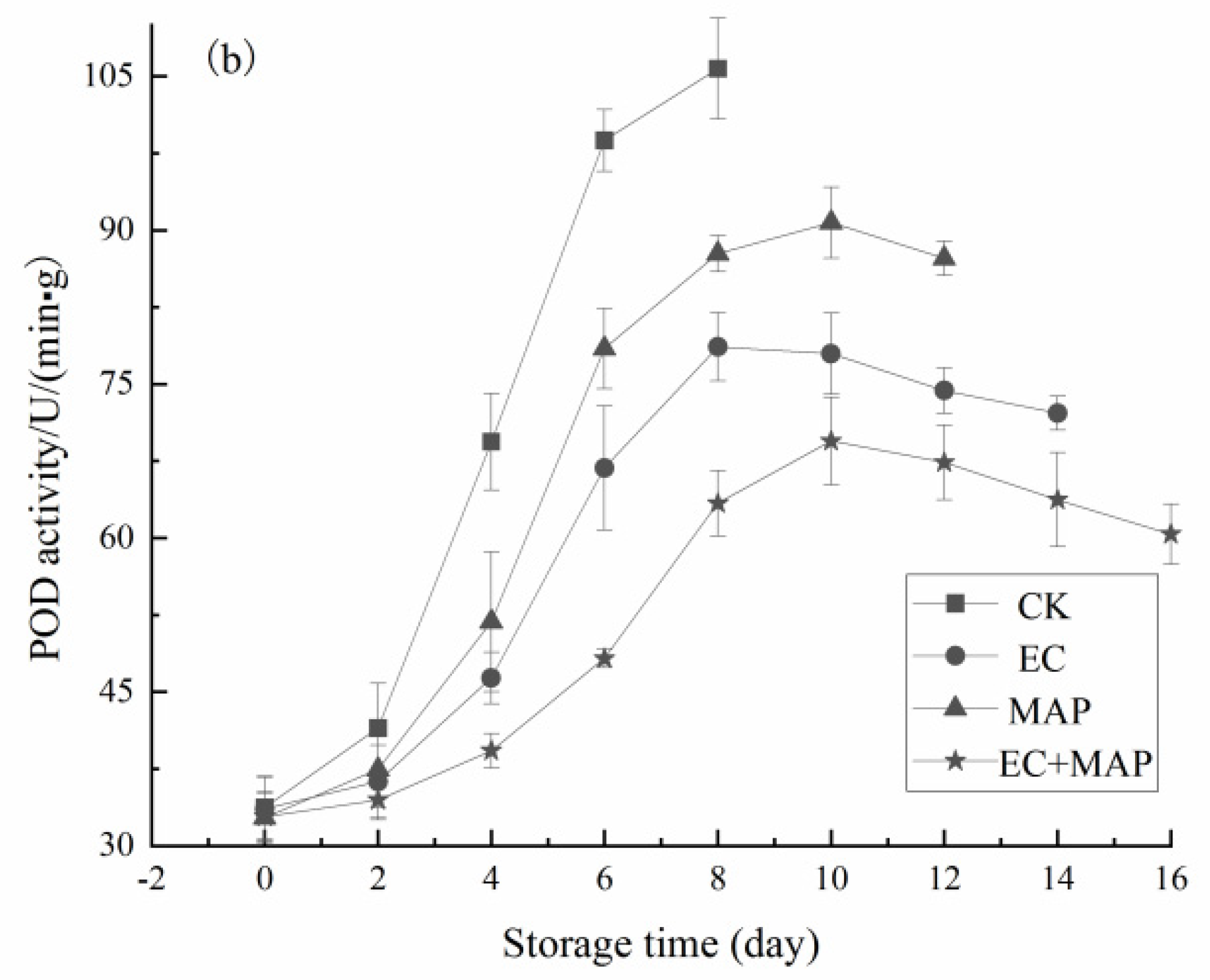 Foods 12 01344 g005b Foods 12 01344 g005b