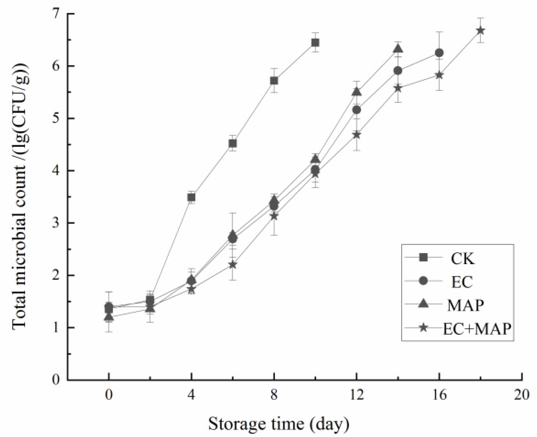 Foods 12 01344 g006 Foods 12 01344 g006