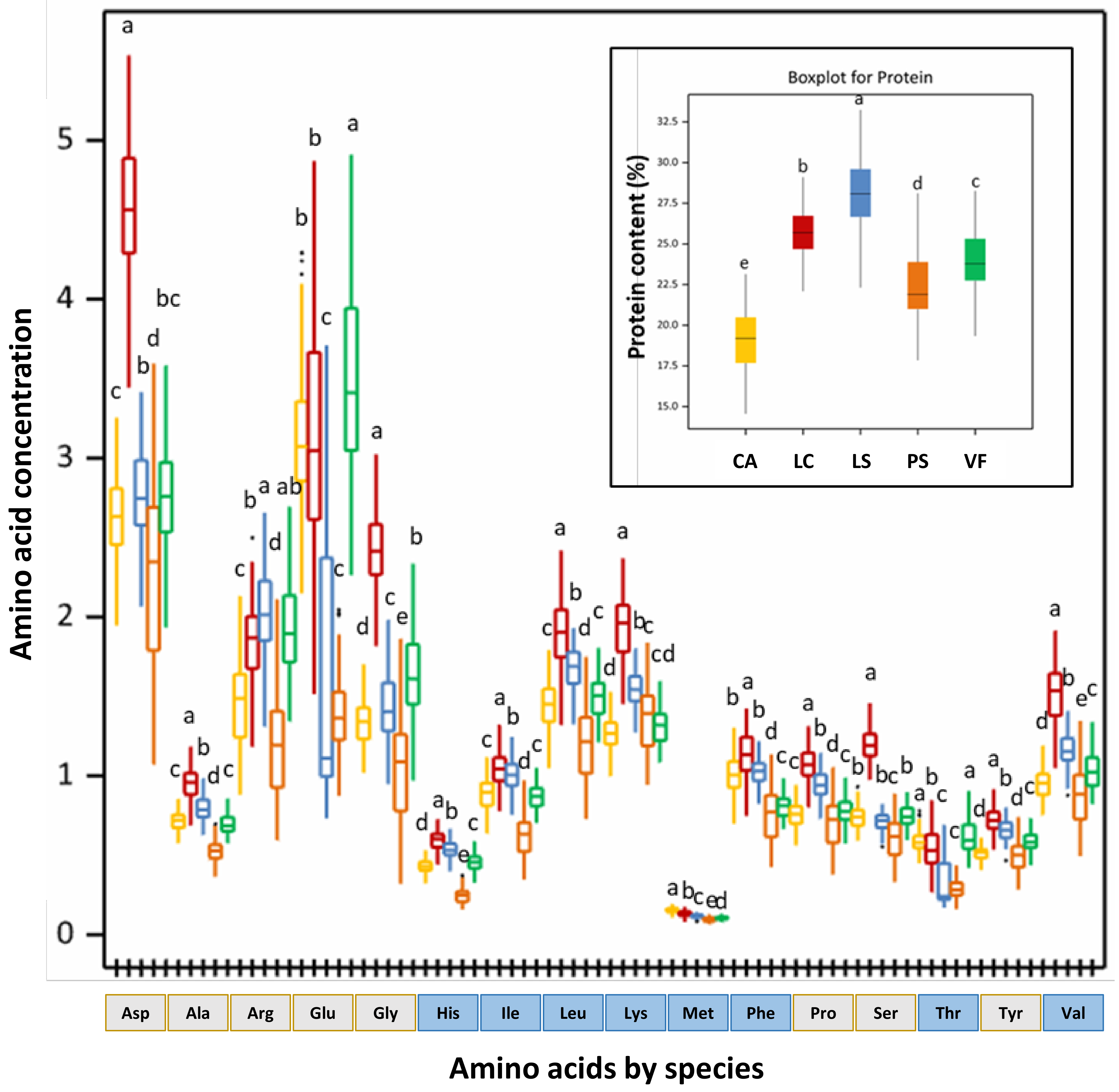 Foods 12 01383 g001 Foods 12 01383 g001
