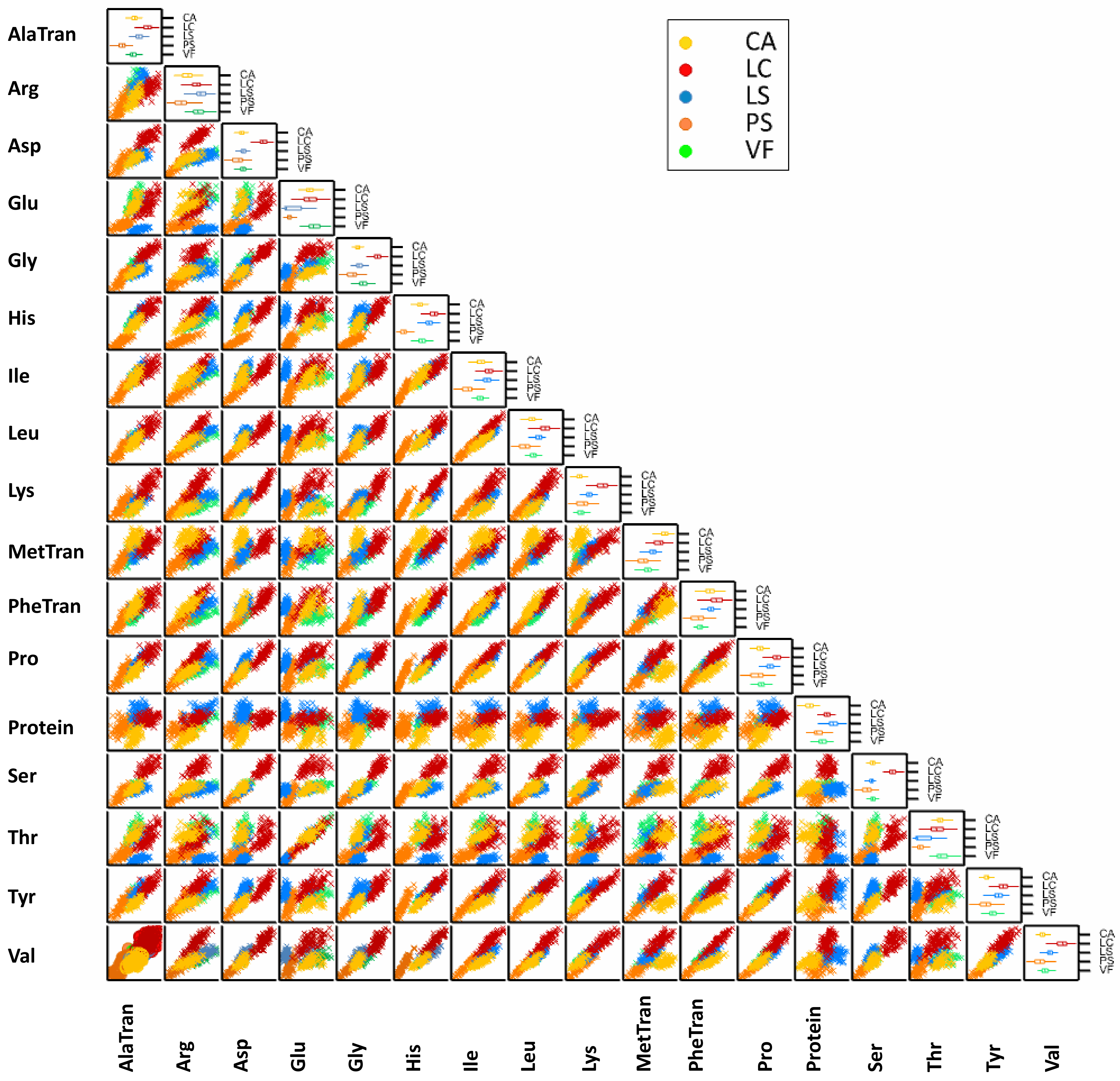 Foods 12 01383 g002 Foods 12 01383 g002