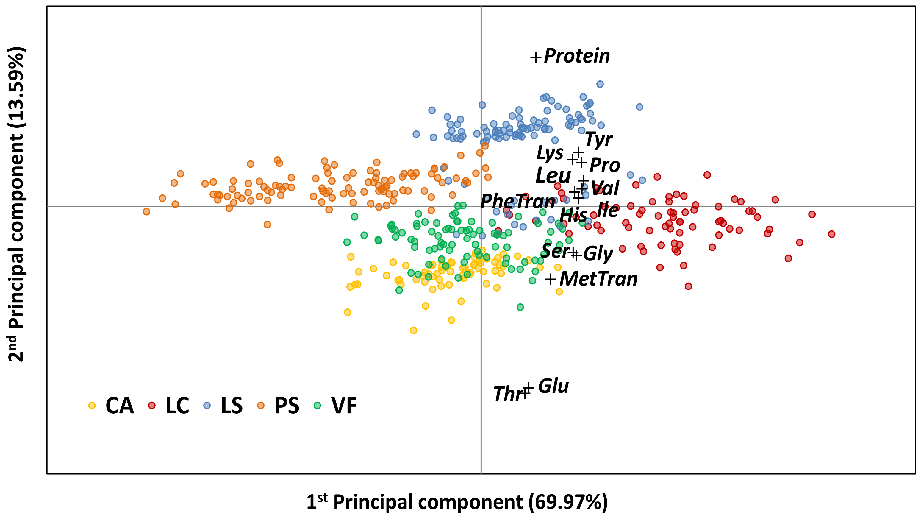 Foods 12 01383 g003 Foods 12 01383 g003