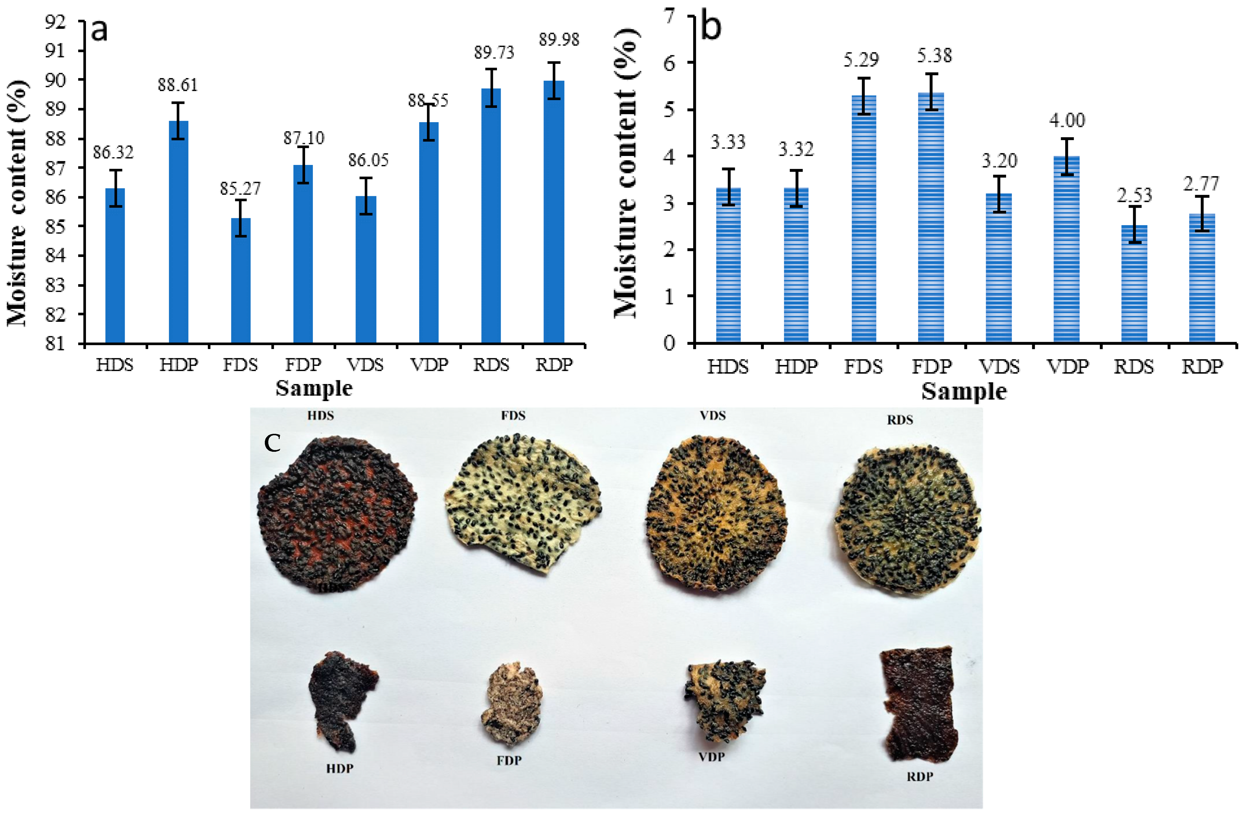 Foods 12 01387 g002 Foods 12 01387 g002