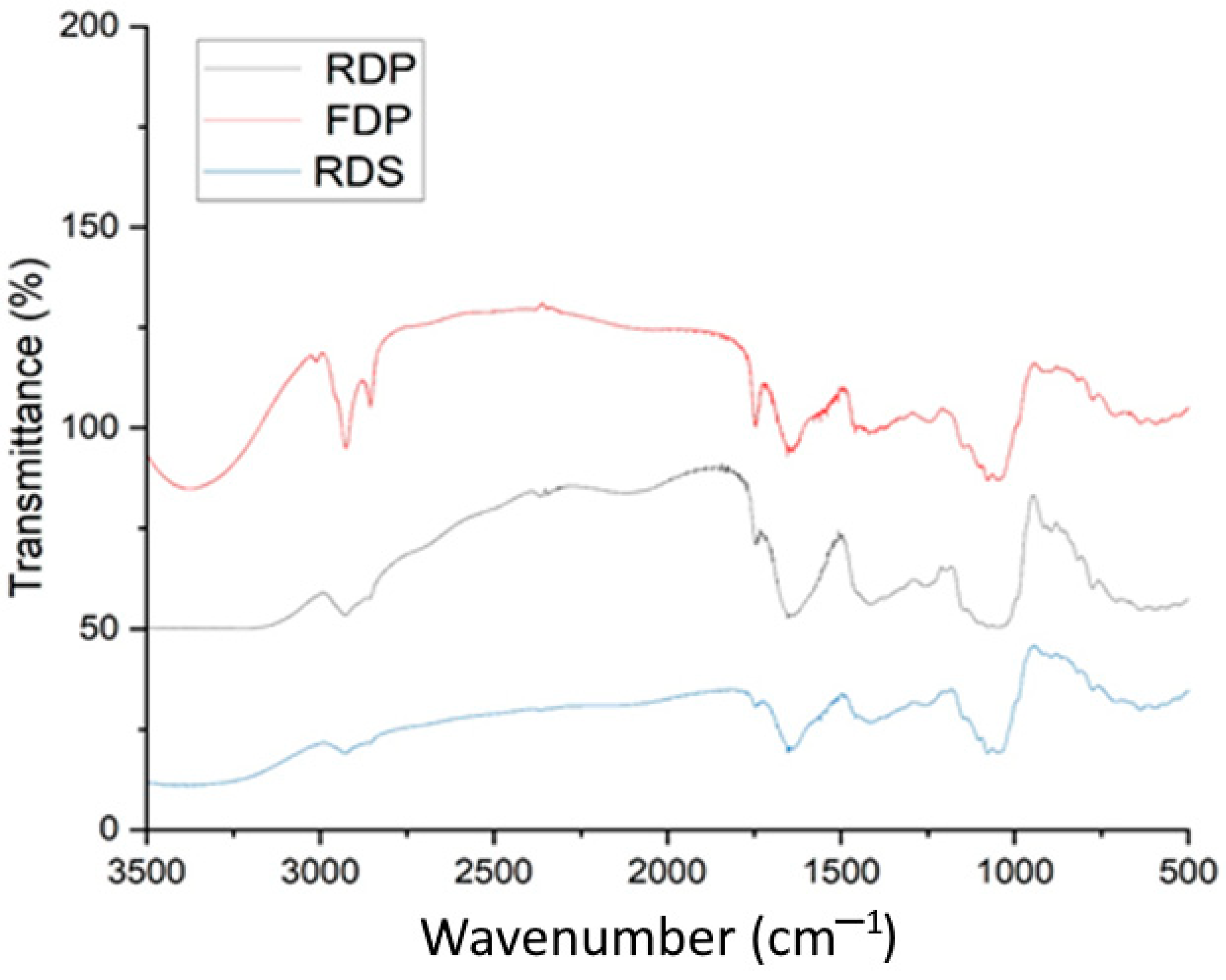 Foods 12 01387 g005 Foods 12 01387 g005