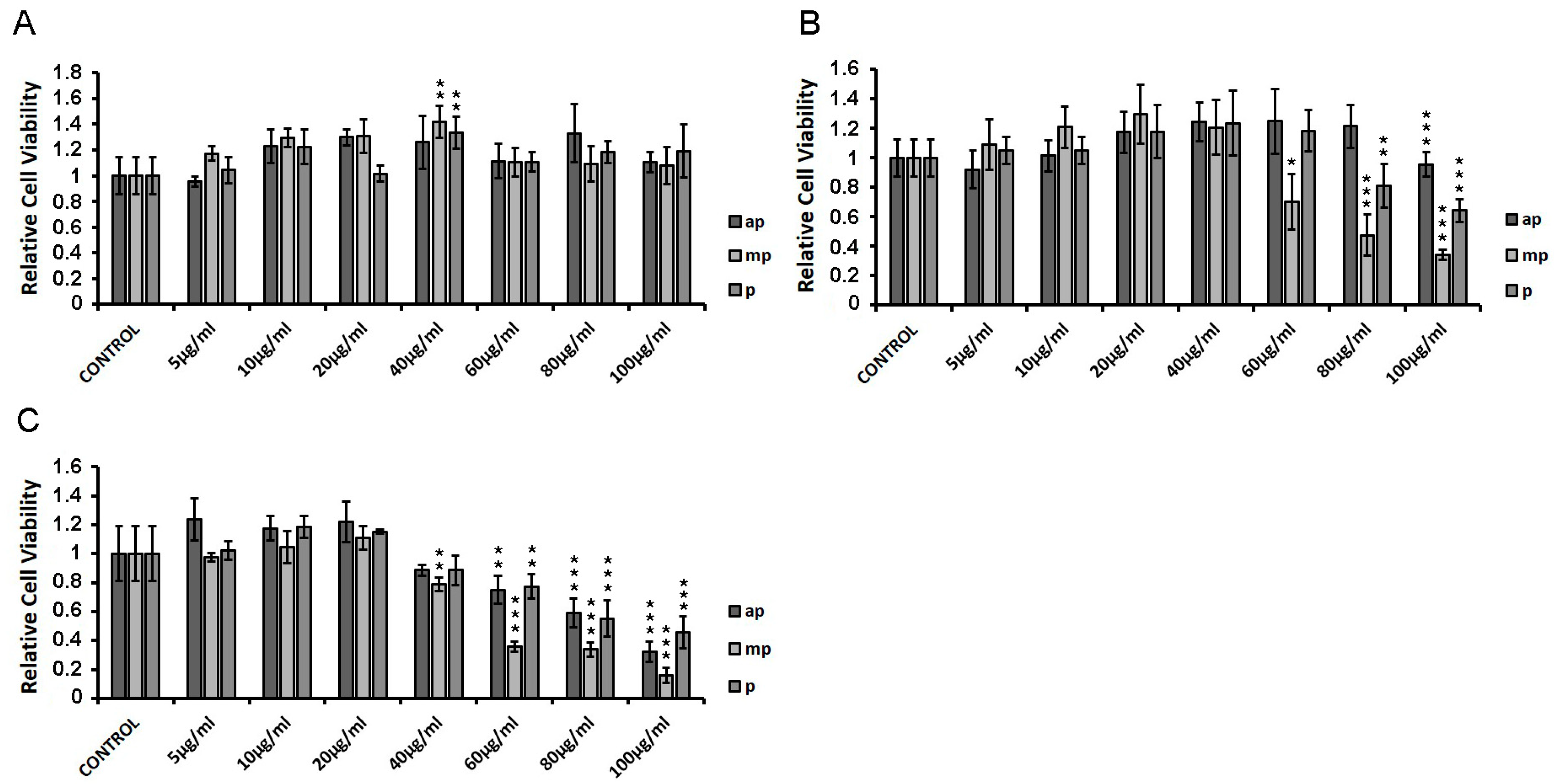 Foods 12 01390 g002 Foods 12 01390 g002