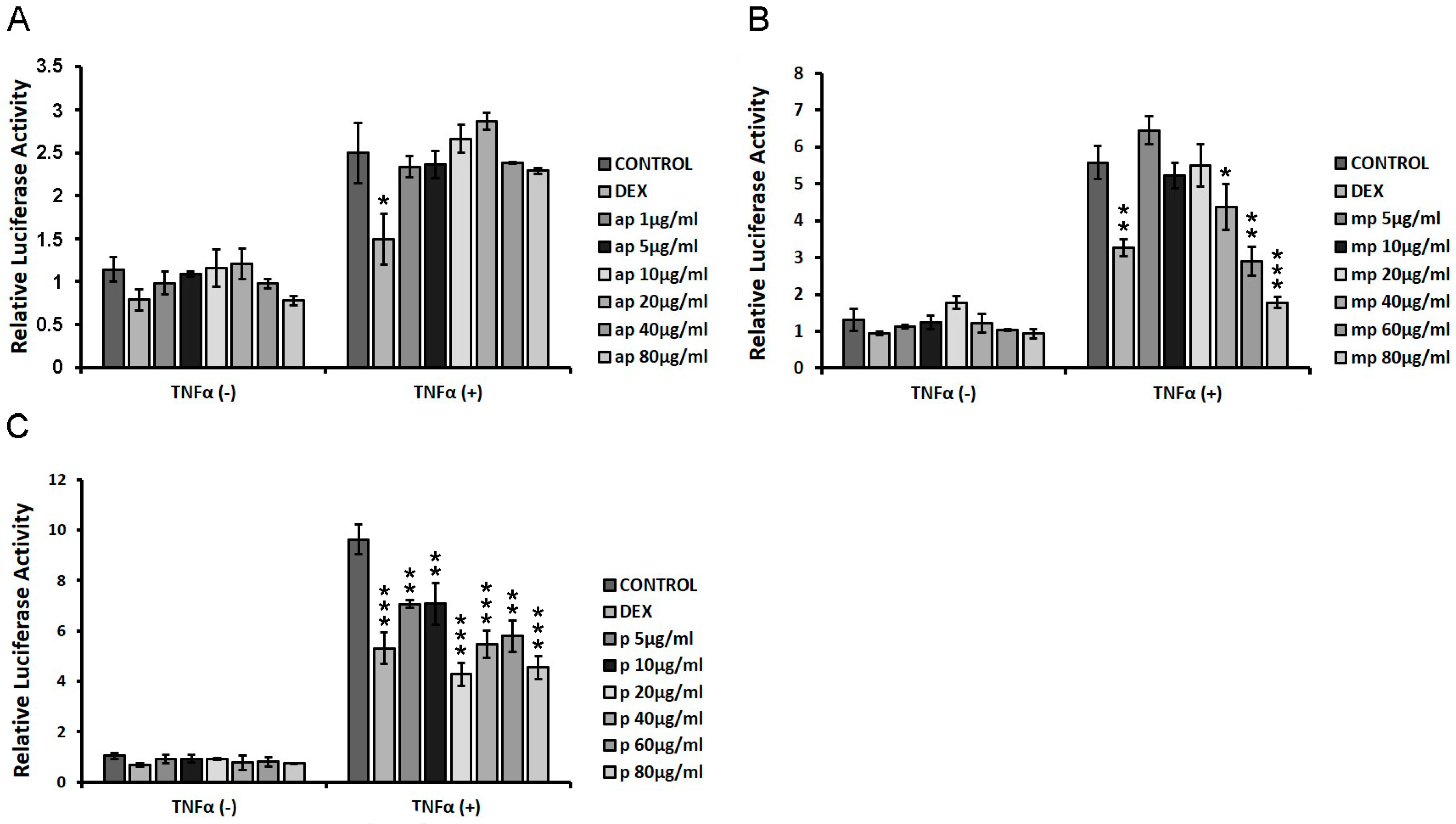 Foods 12 01390 g006 Foods 12 01390 g006