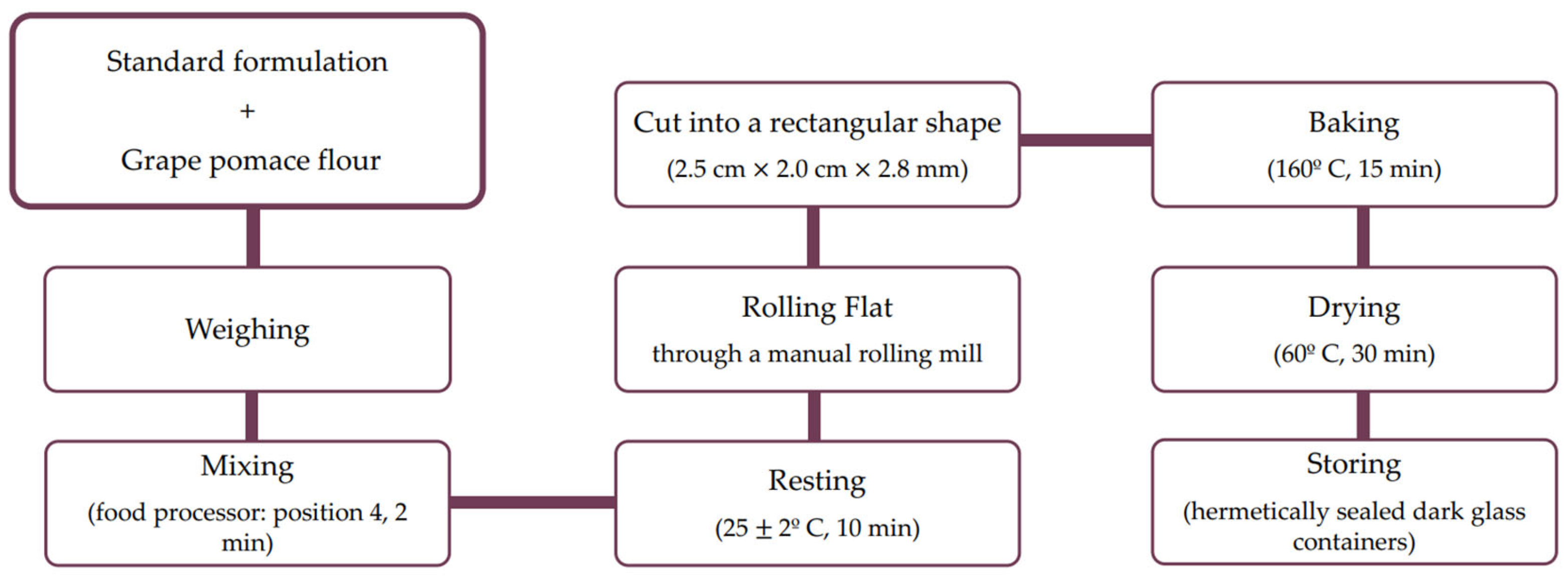 Foods 12 01392 g001 Foods 12 01392 g001