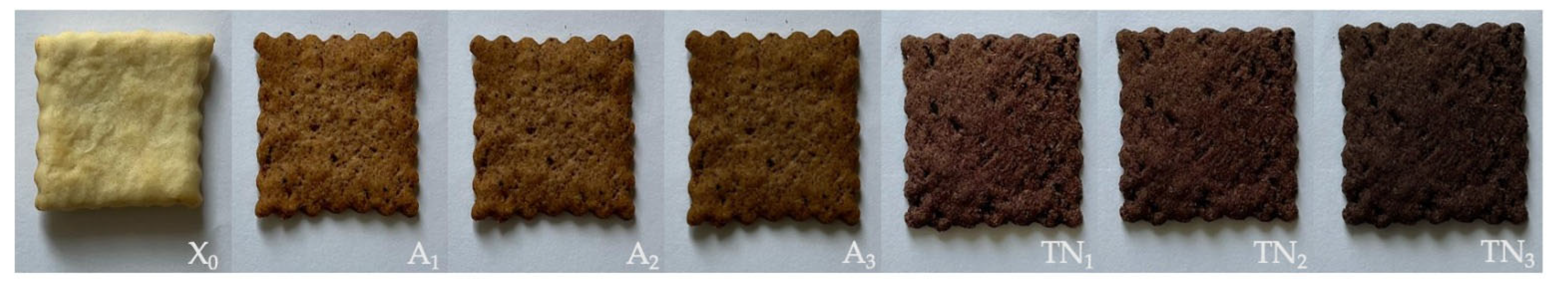 Foods 12 01392 g003 Foods 12 01392 g003