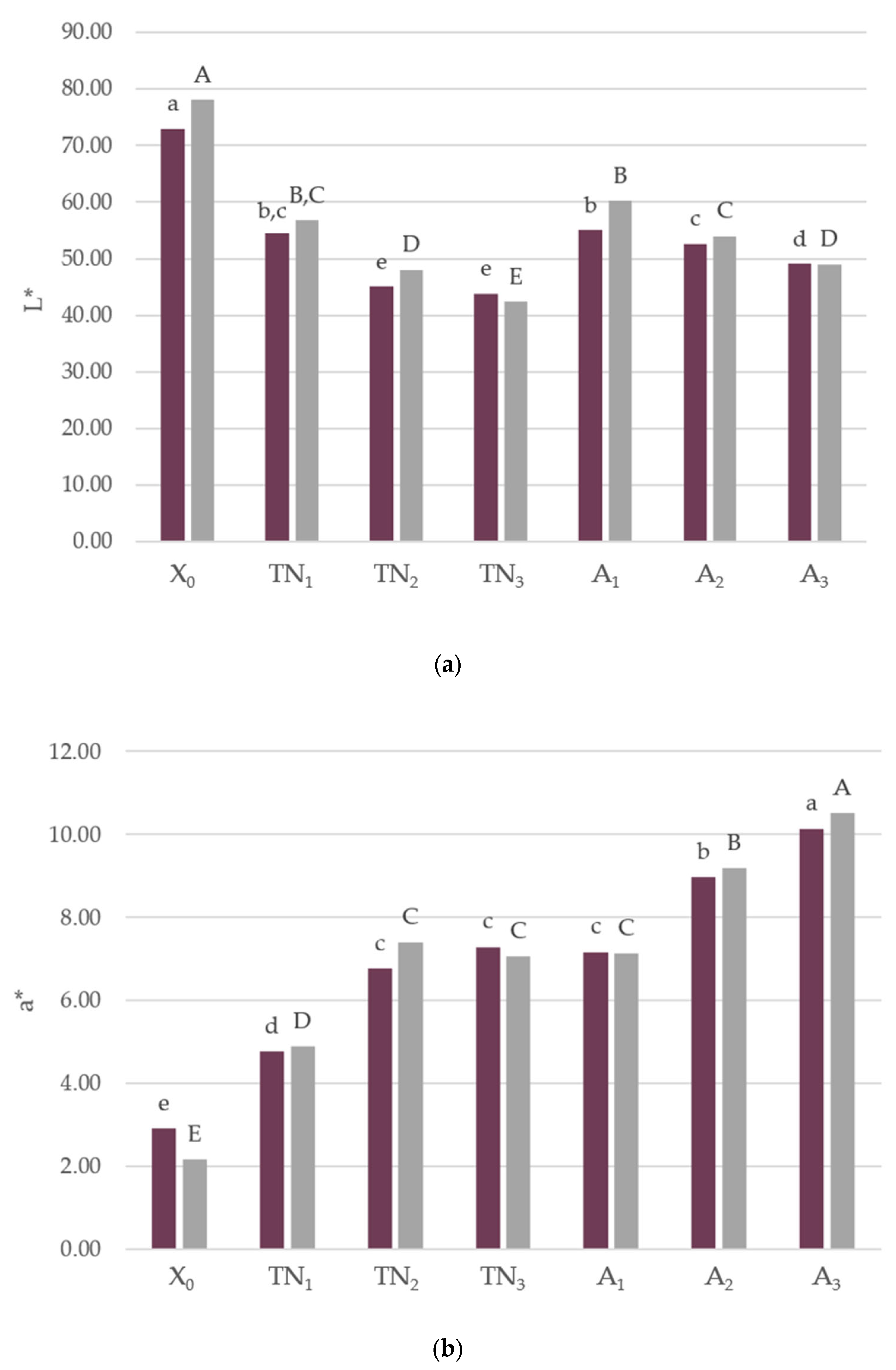 Foods 12 01392 g004a Foods 12 01392 g004a