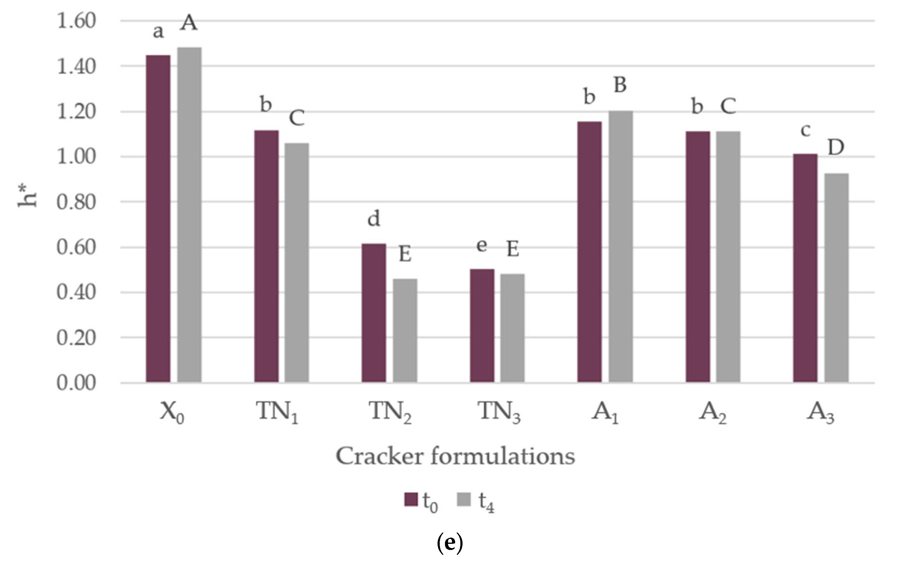 Foods 12 01392 g004c Foods 12 01392 g004c