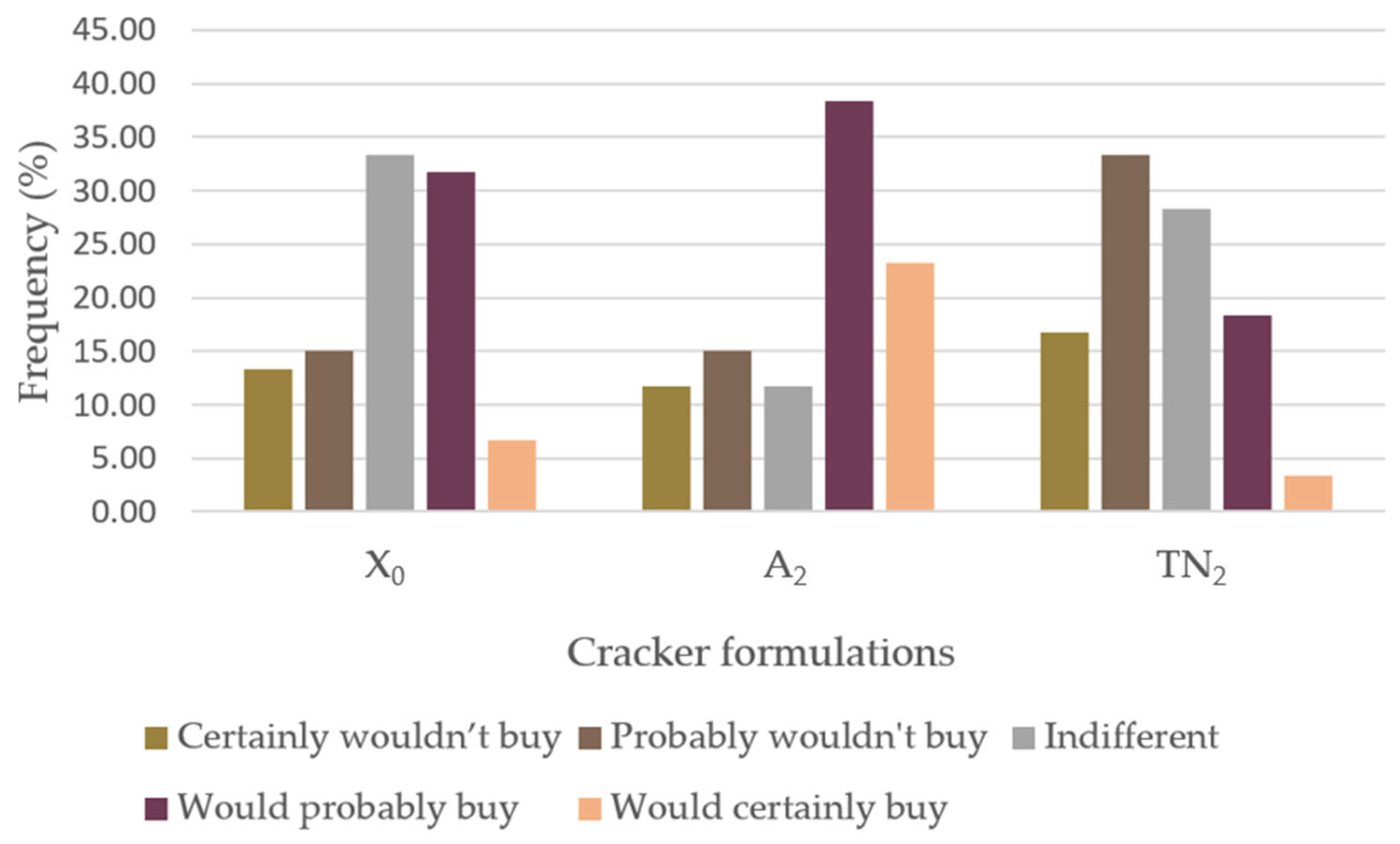 Foods 12 01392 g006 Foods 12 01392 g006