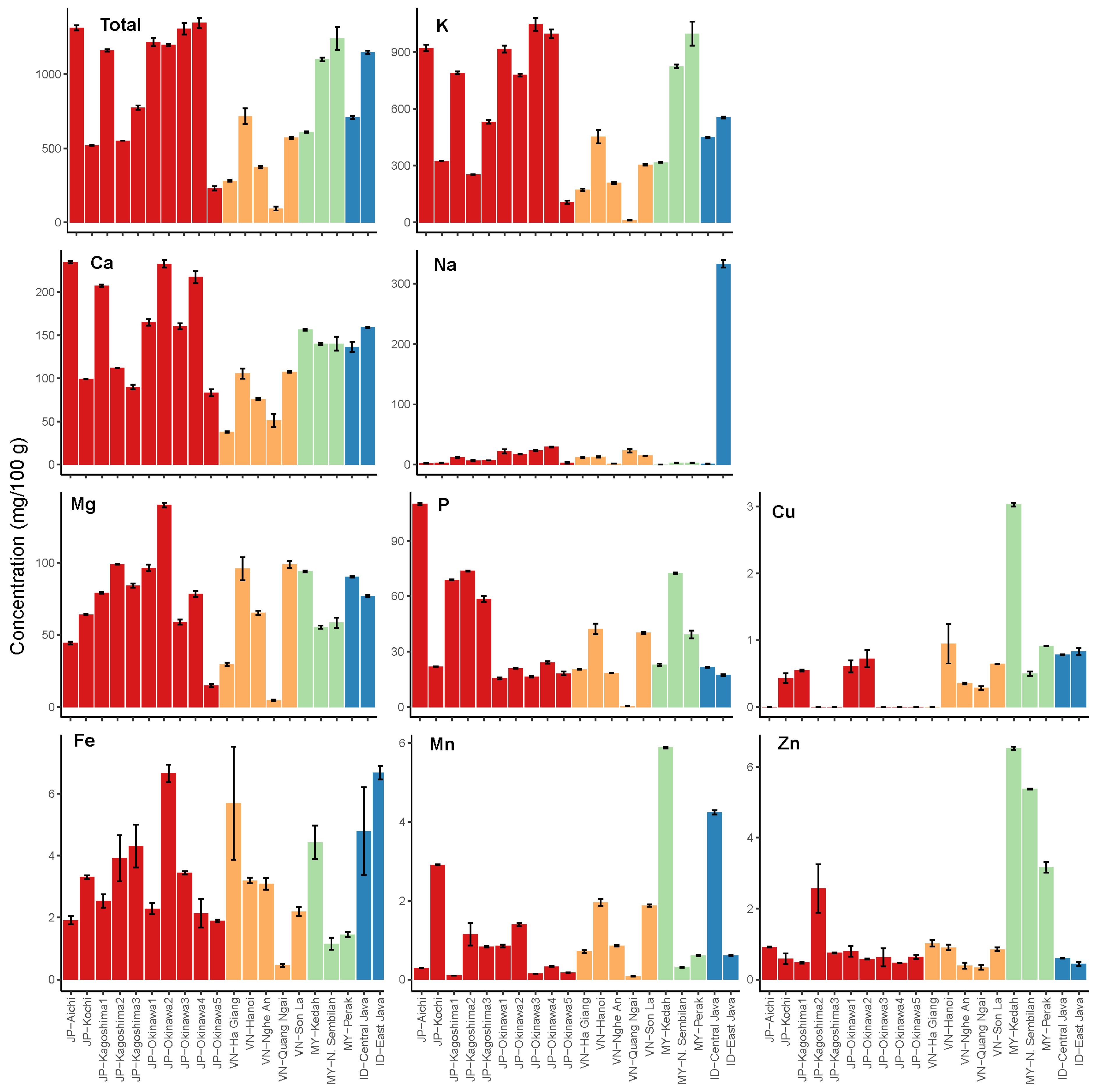 Foods 12 01406 g002 Foods 12 01406 g002