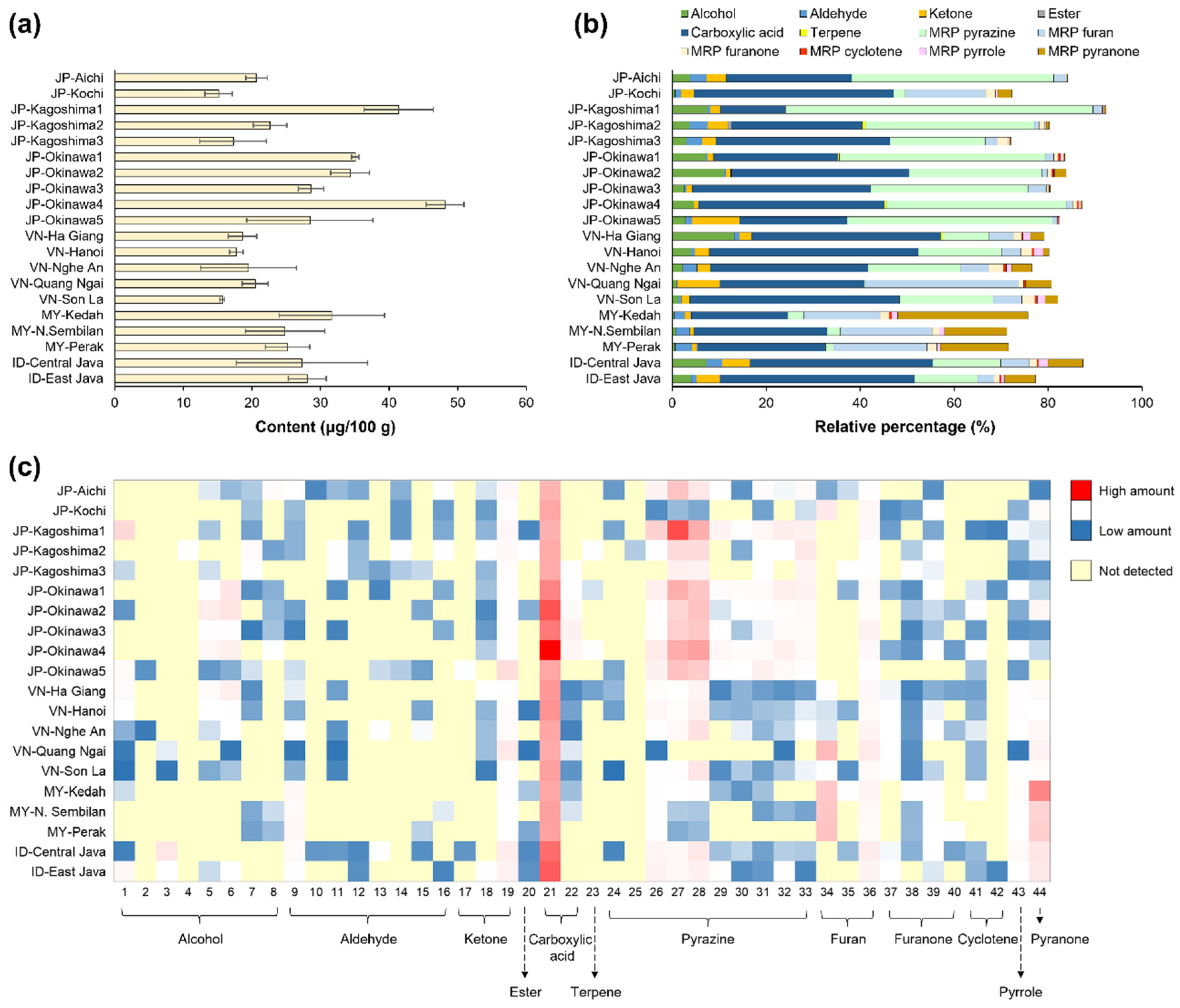 Foods 12 01406 g003 Foods 12 01406 g003