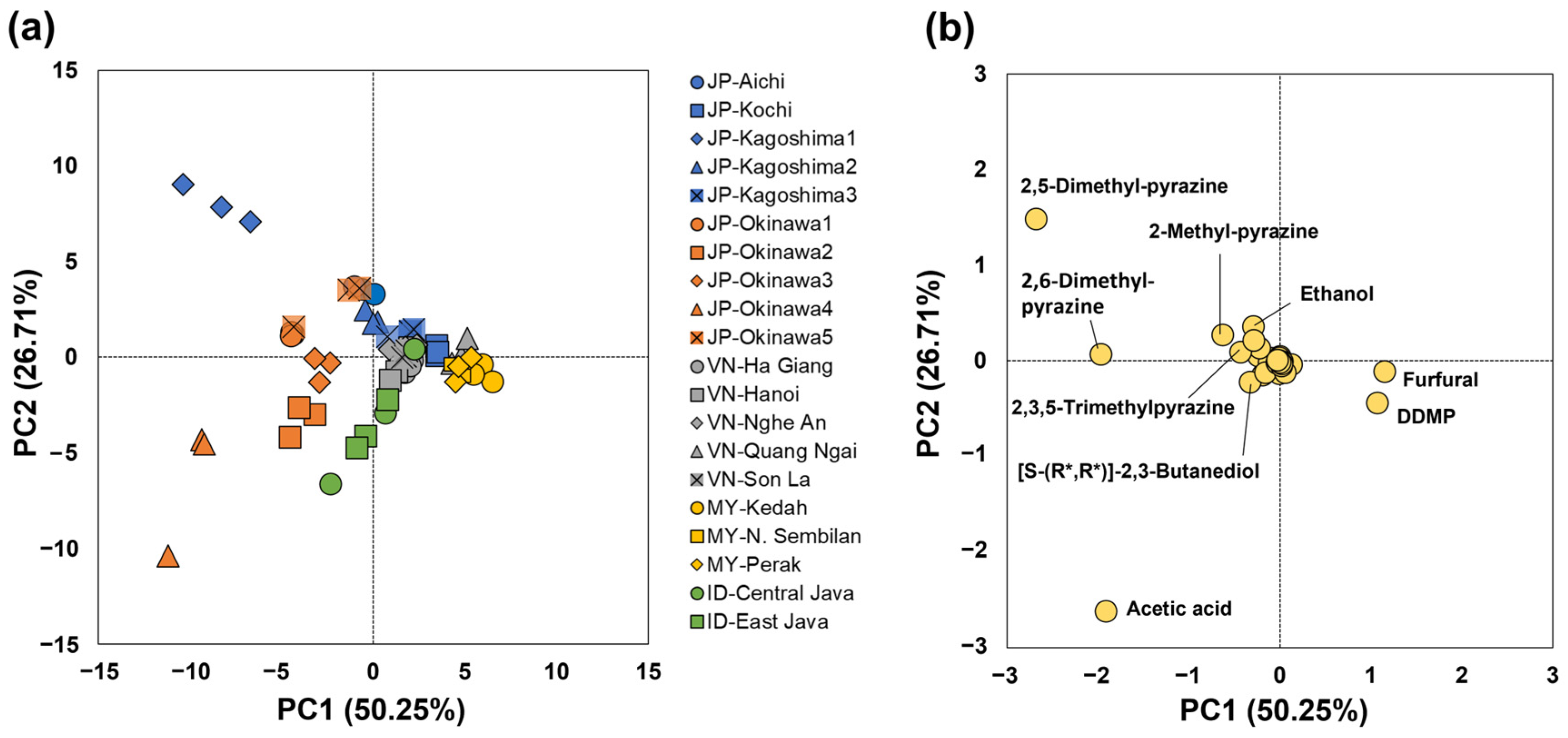 Foods 12 01406 g004 Foods 12 01406 g004