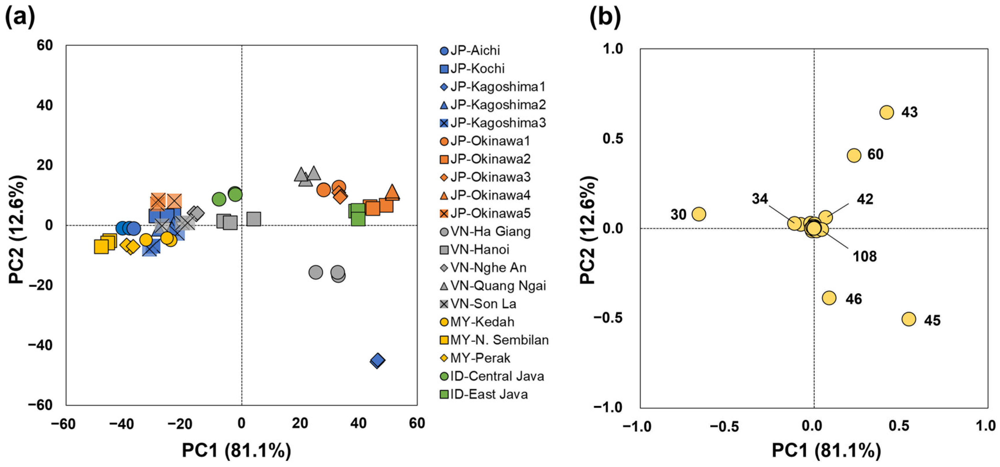 Foods 12 01406 g005 Foods 12 01406 g005