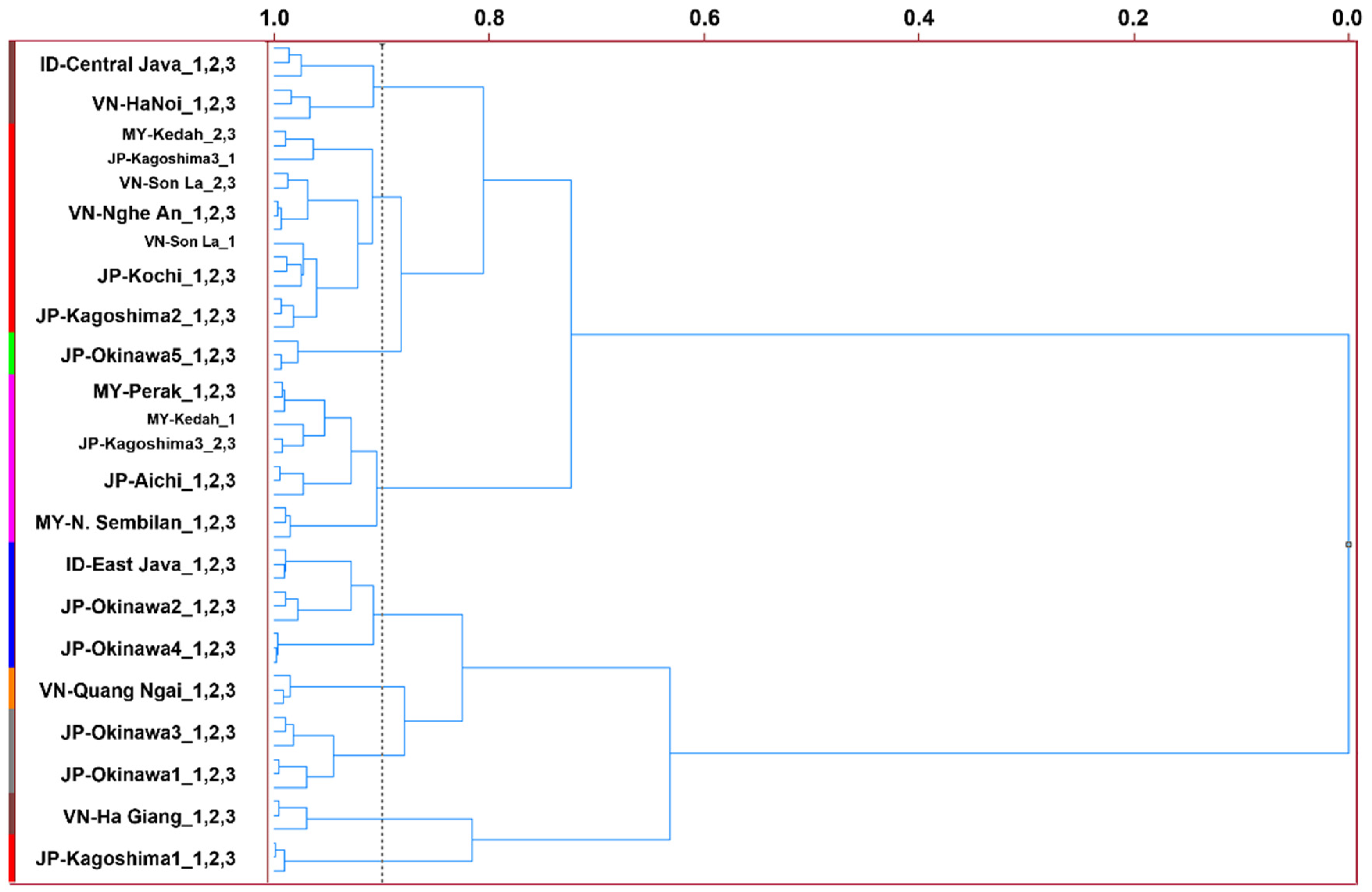 Foods 12 01406 g006 Foods 12 01406 g006