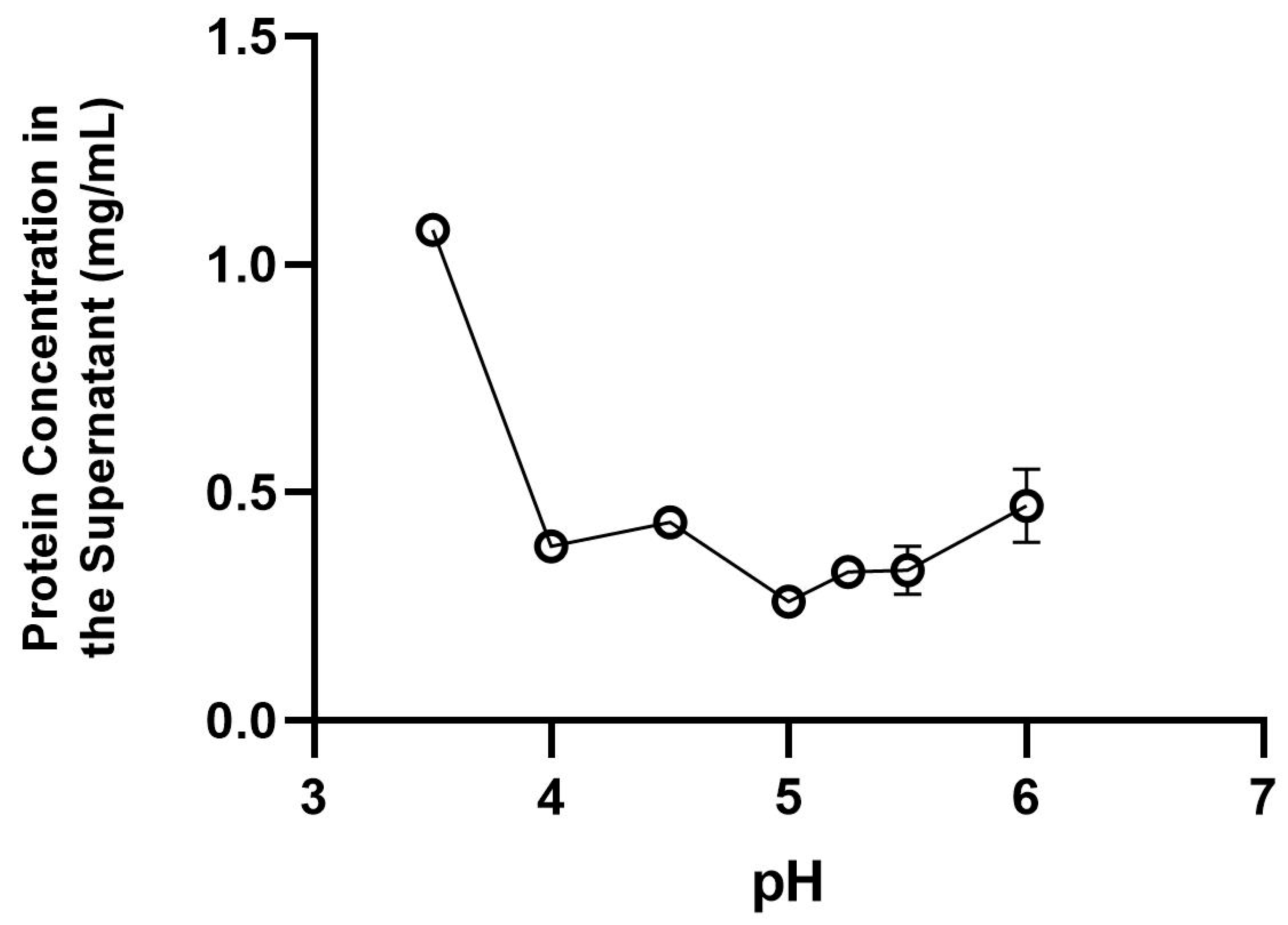 Foods 12 01422 g001 Foods 12 01422 g001