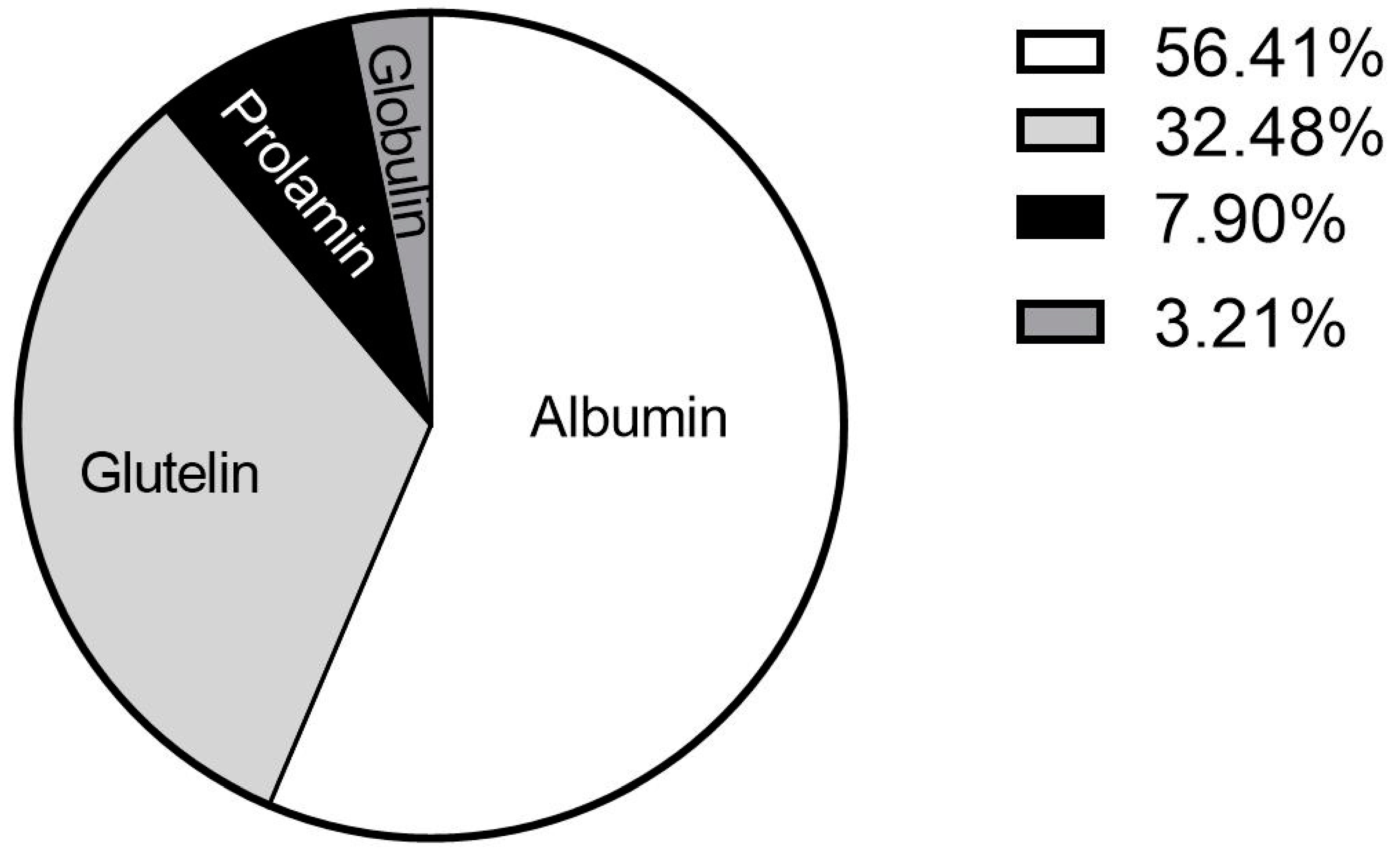 Foods 12 01422 g003 Foods 12 01422 g003