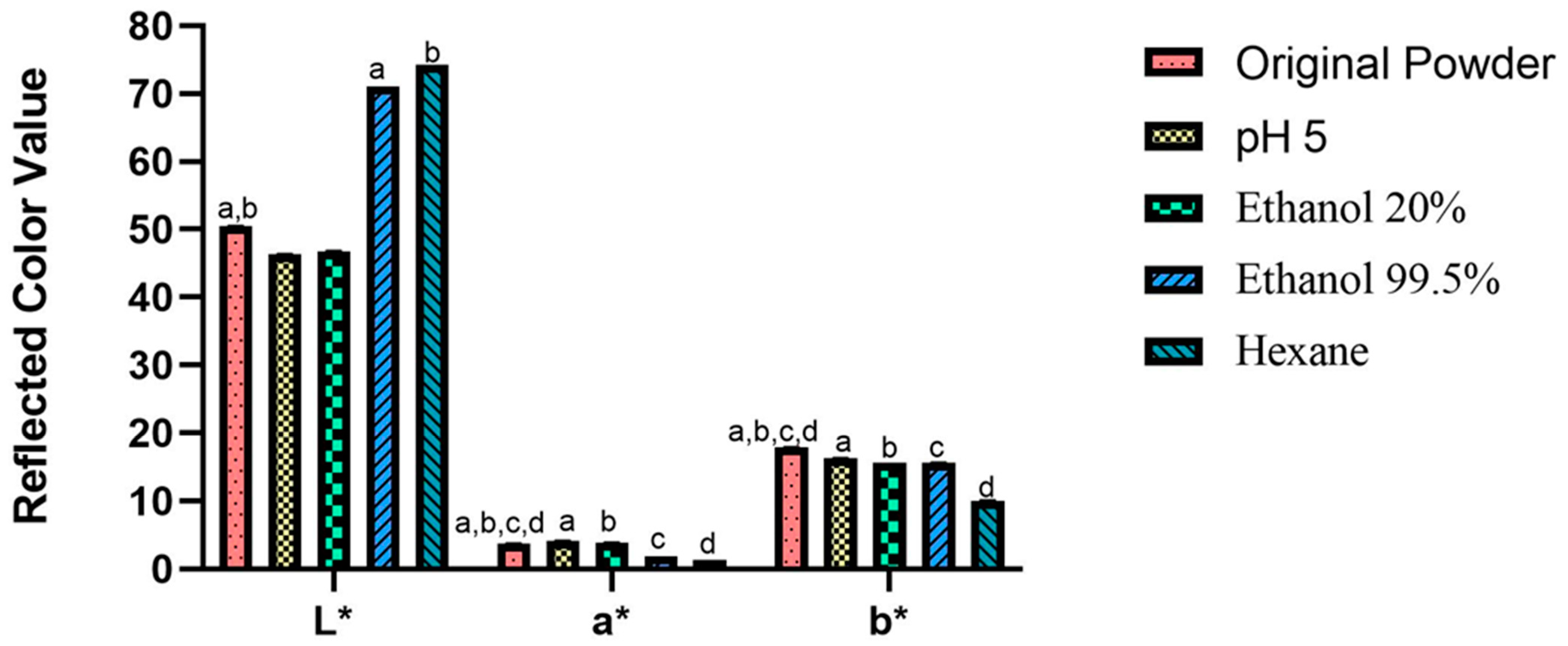 Foods 12 01422 g005 Foods 12 01422 g005