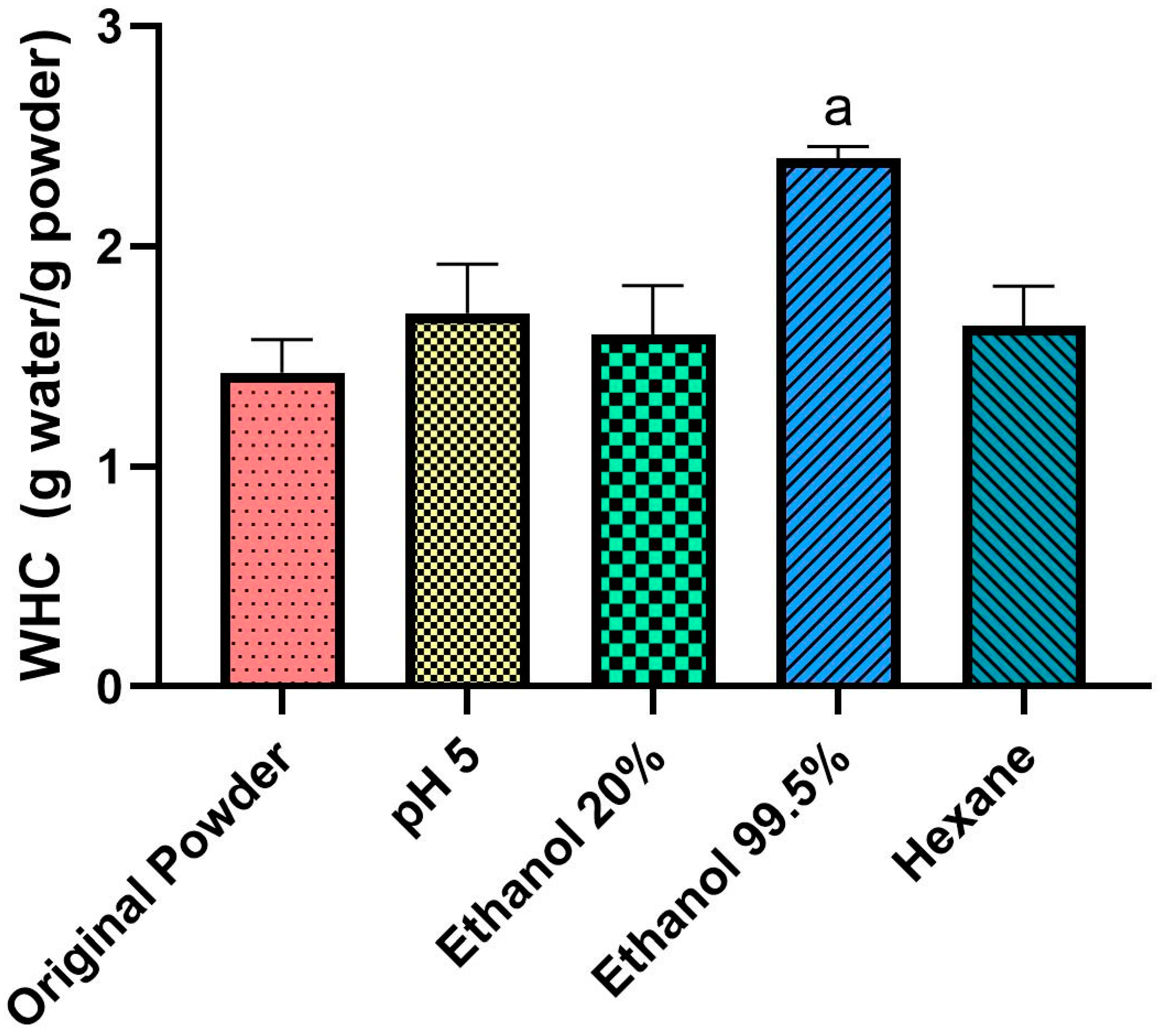 Foods 12 01422 g006 Foods 12 01422 g006