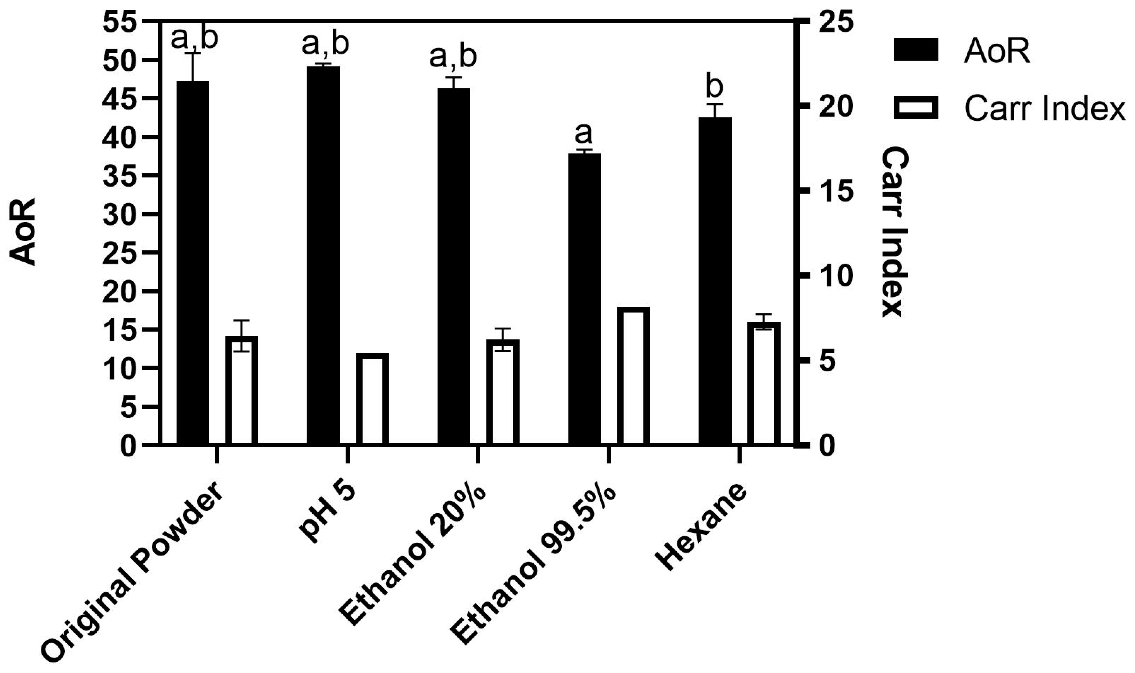 Foods 12 01422 g008 Foods 12 01422 g008