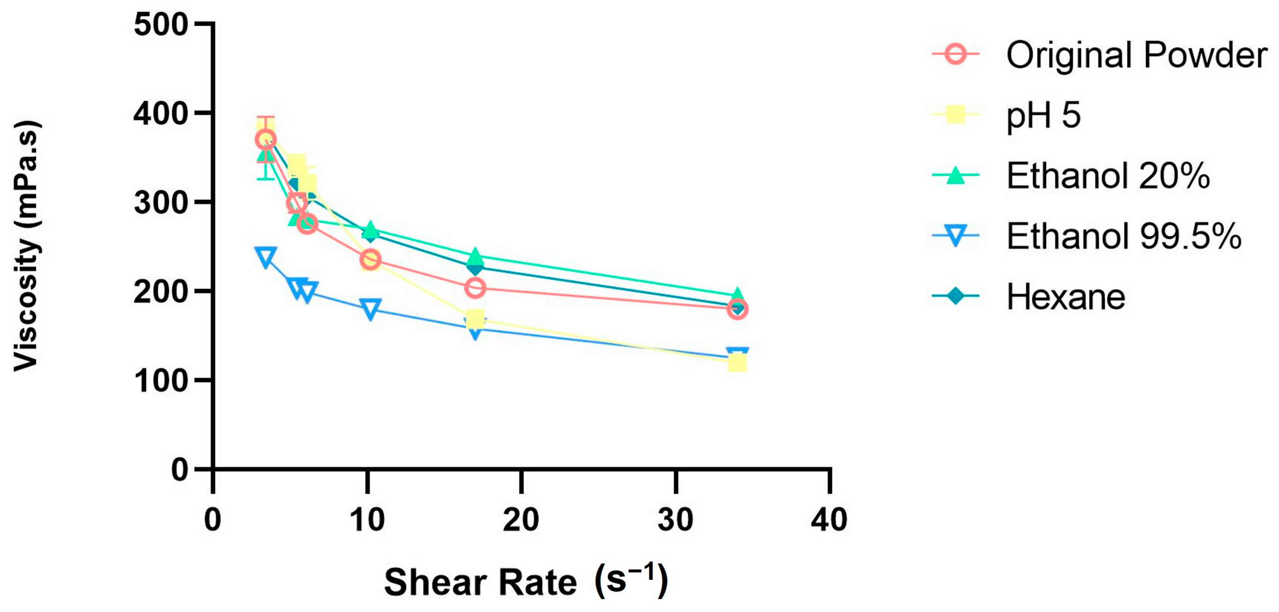 Foods 12 01422 g009 Foods 12 01422 g009