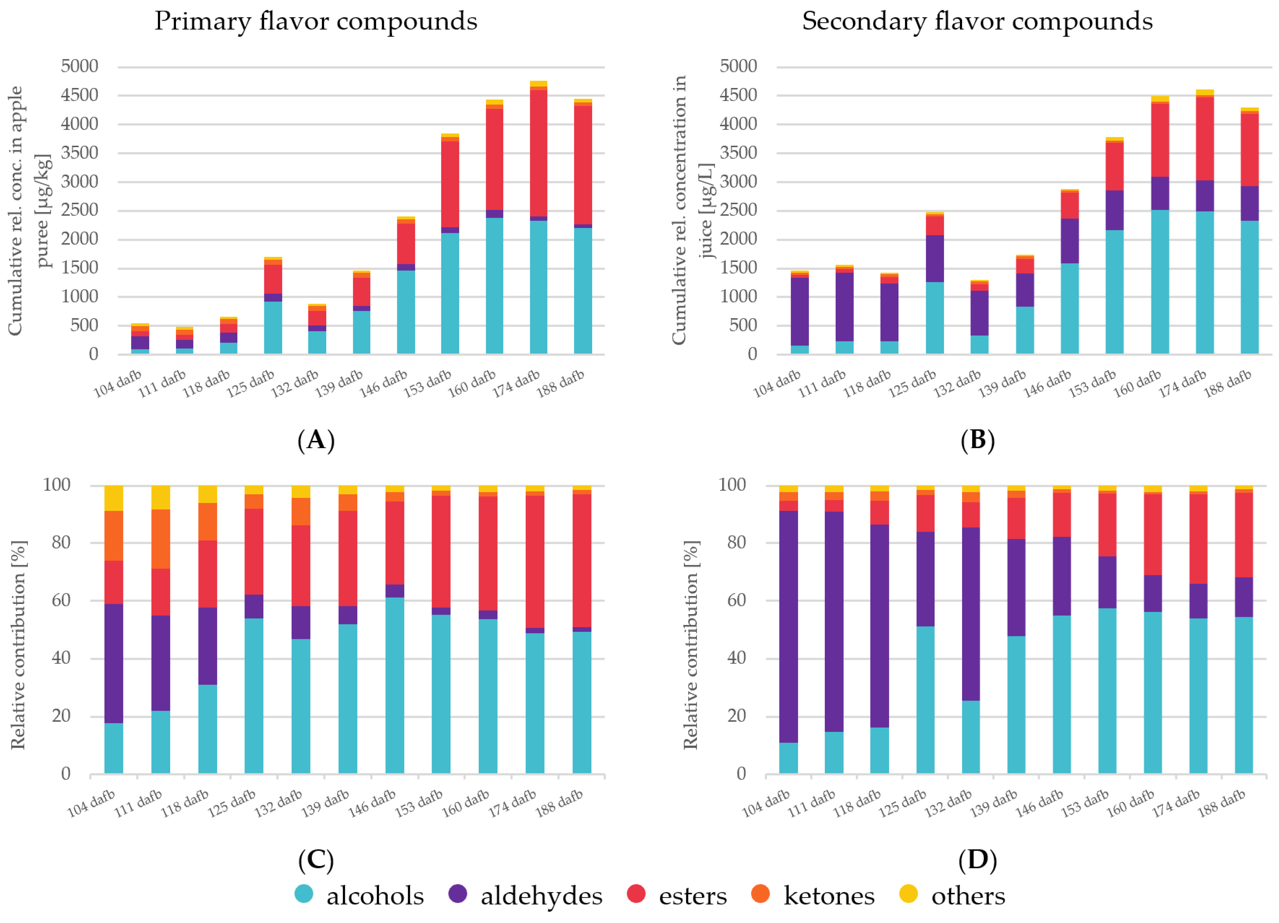 Foods 12 01425 g001 Foods 12 01425 g001