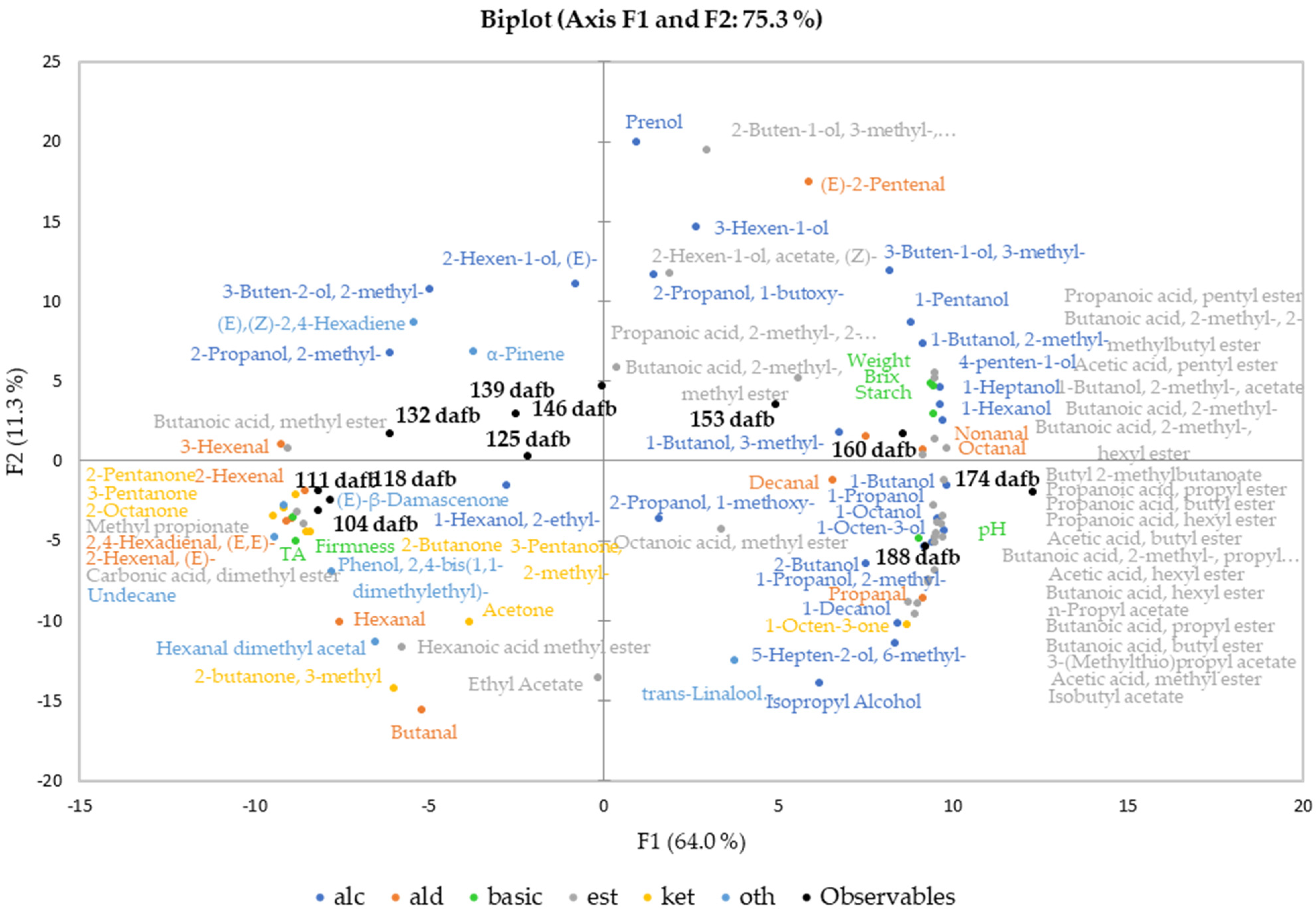 Foods 12 01425 g002 Foods 12 01425 g002
